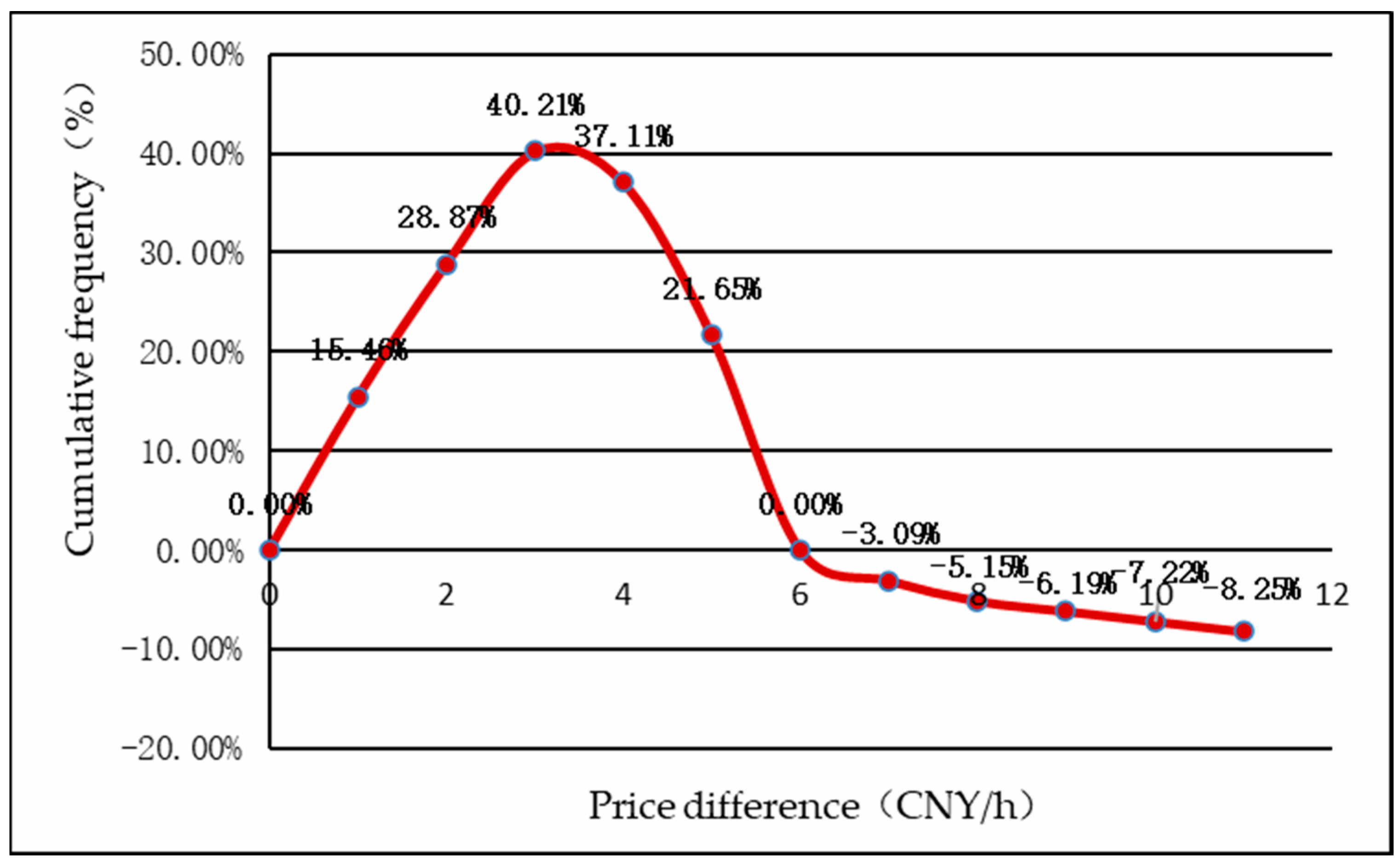 Sustainability 14 16877 g010