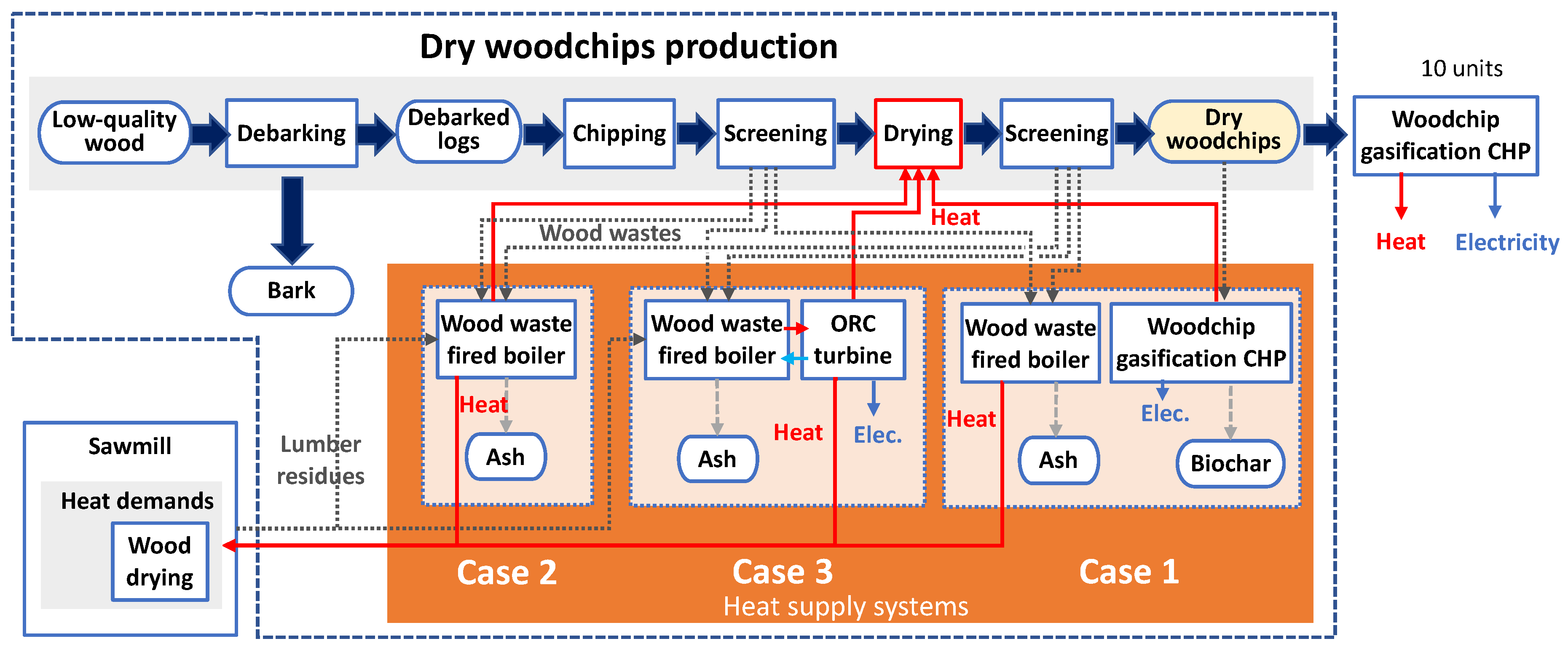 Sustainability 14 16878 g001