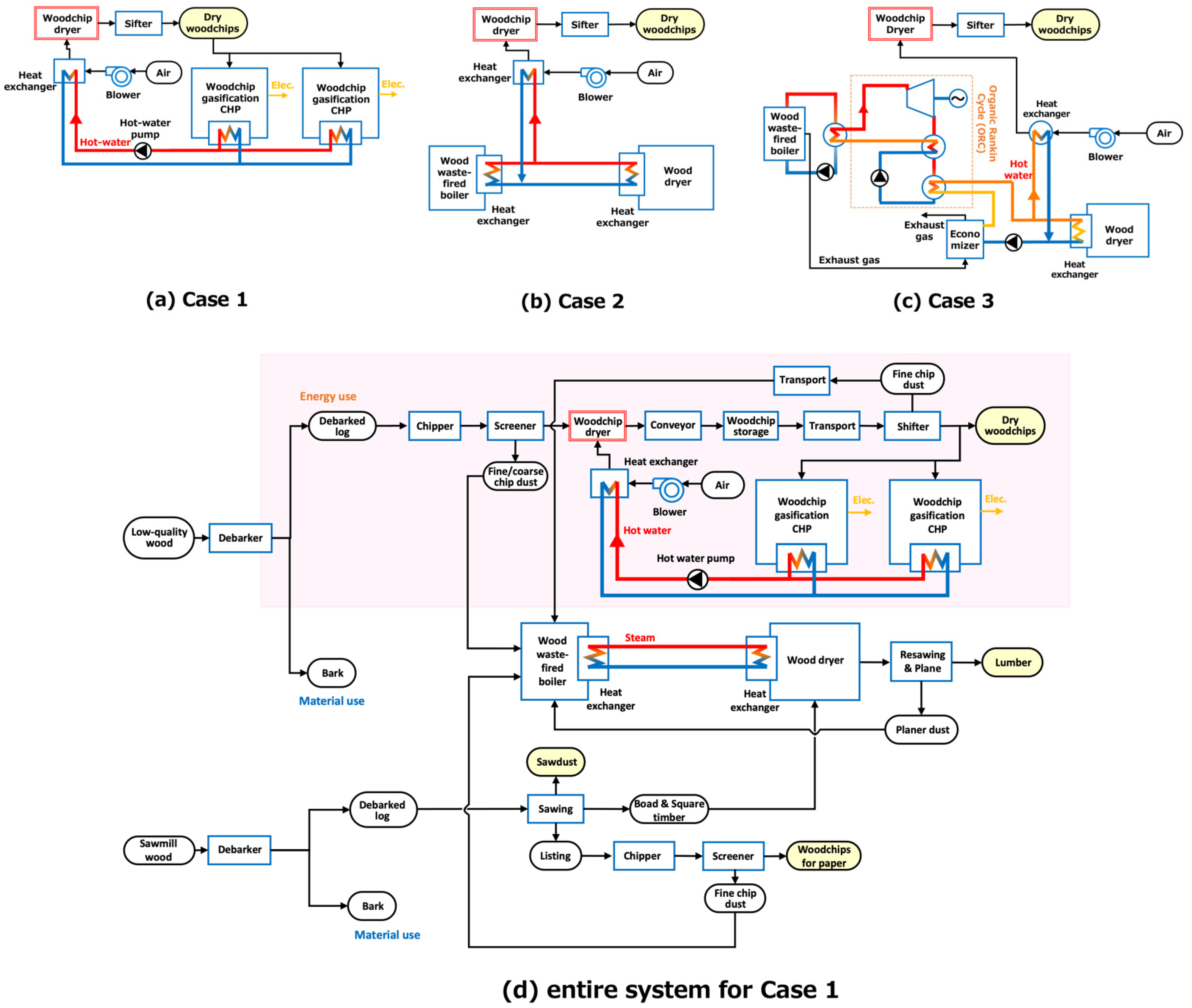 Sustainability 14 16878 g002