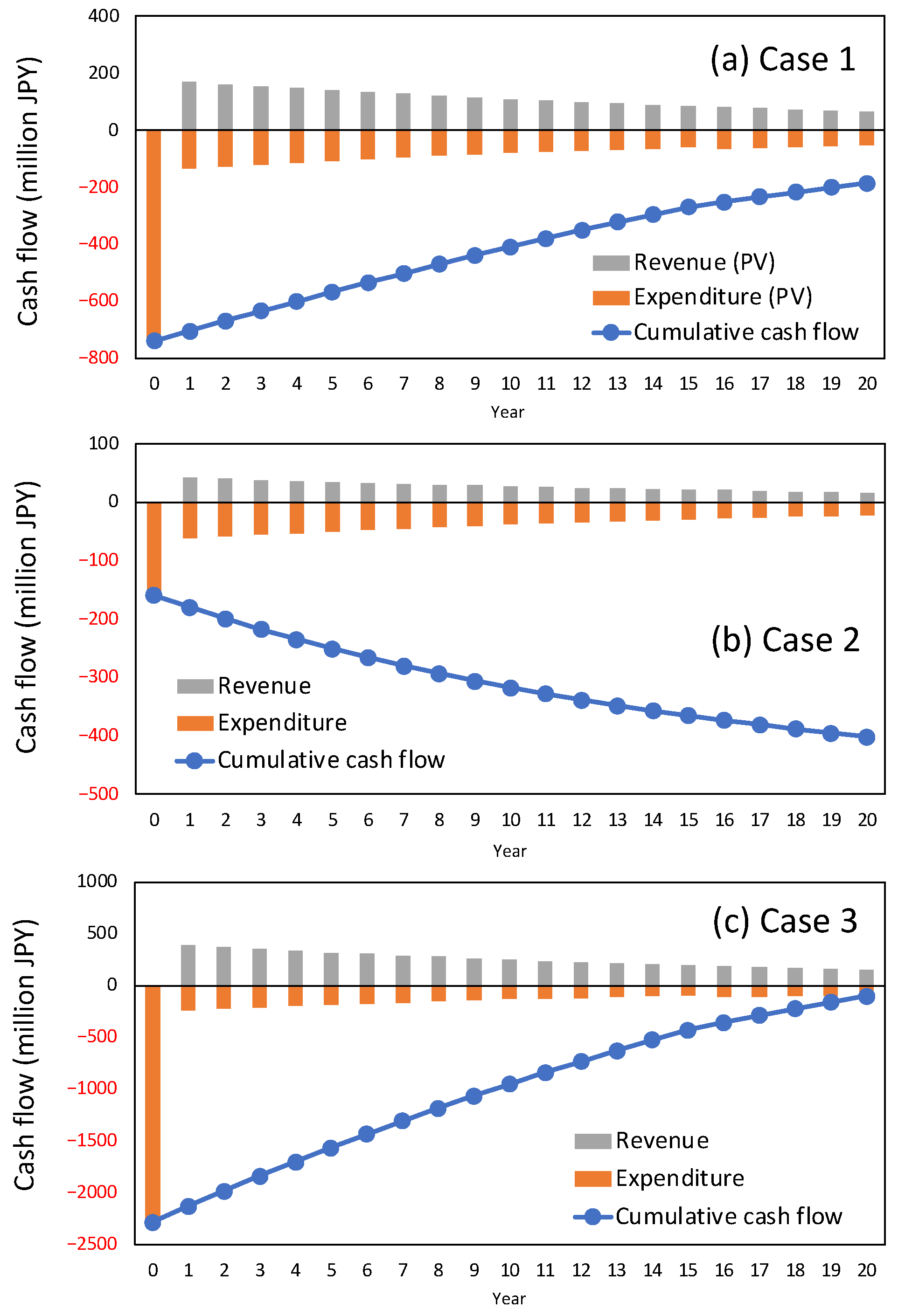 Sustainability 14 16878 g003