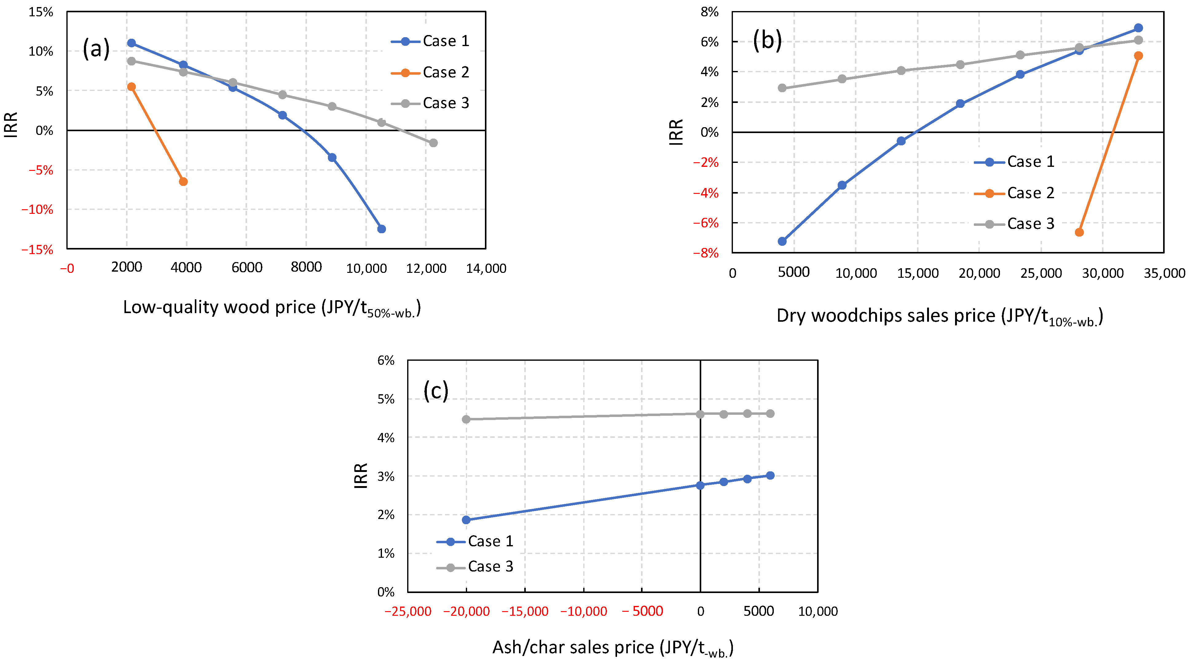 Sustainability 14 16878 g005