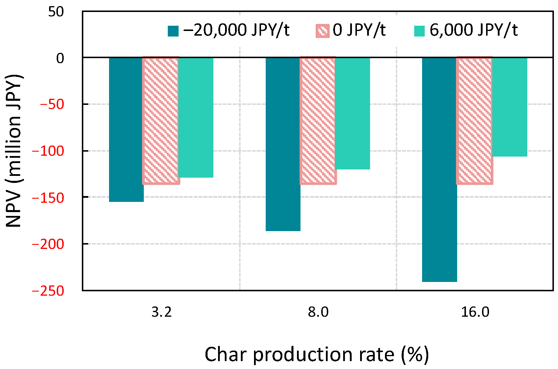 Sustainability 14 16878 g006