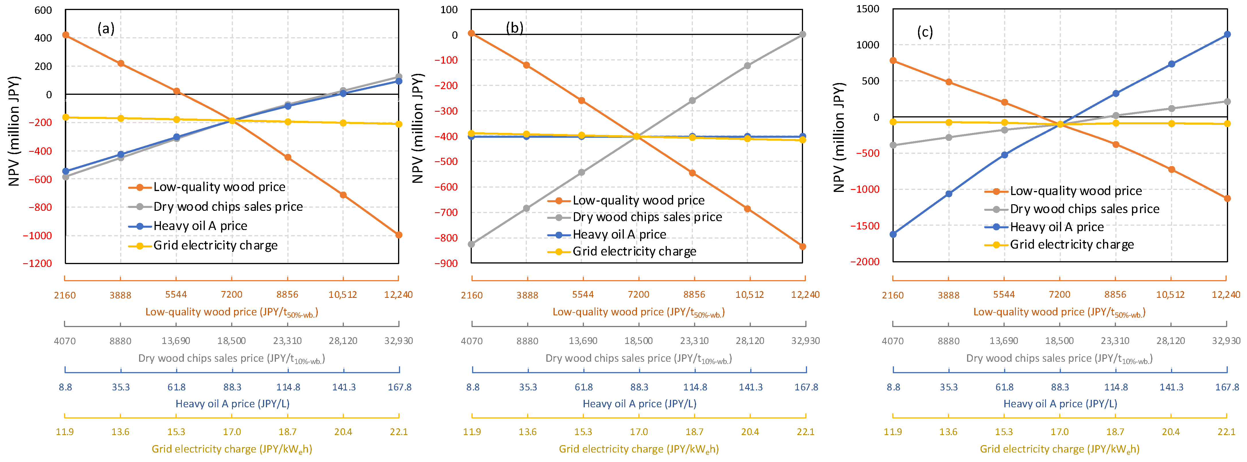 Sustainability 14 16878 g007