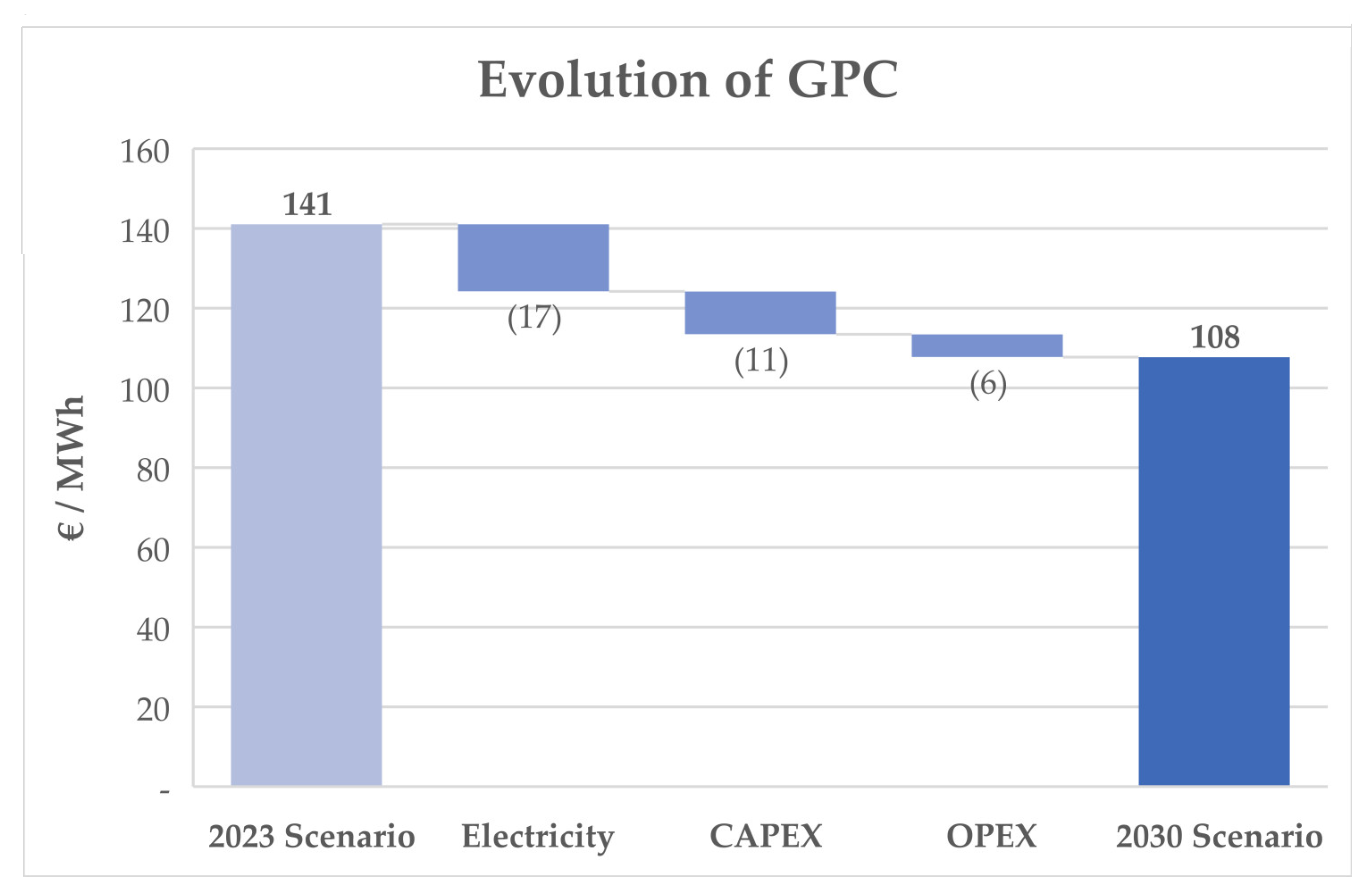 Sustainability 14 16882 g005 Sustainability 14 16882 g005