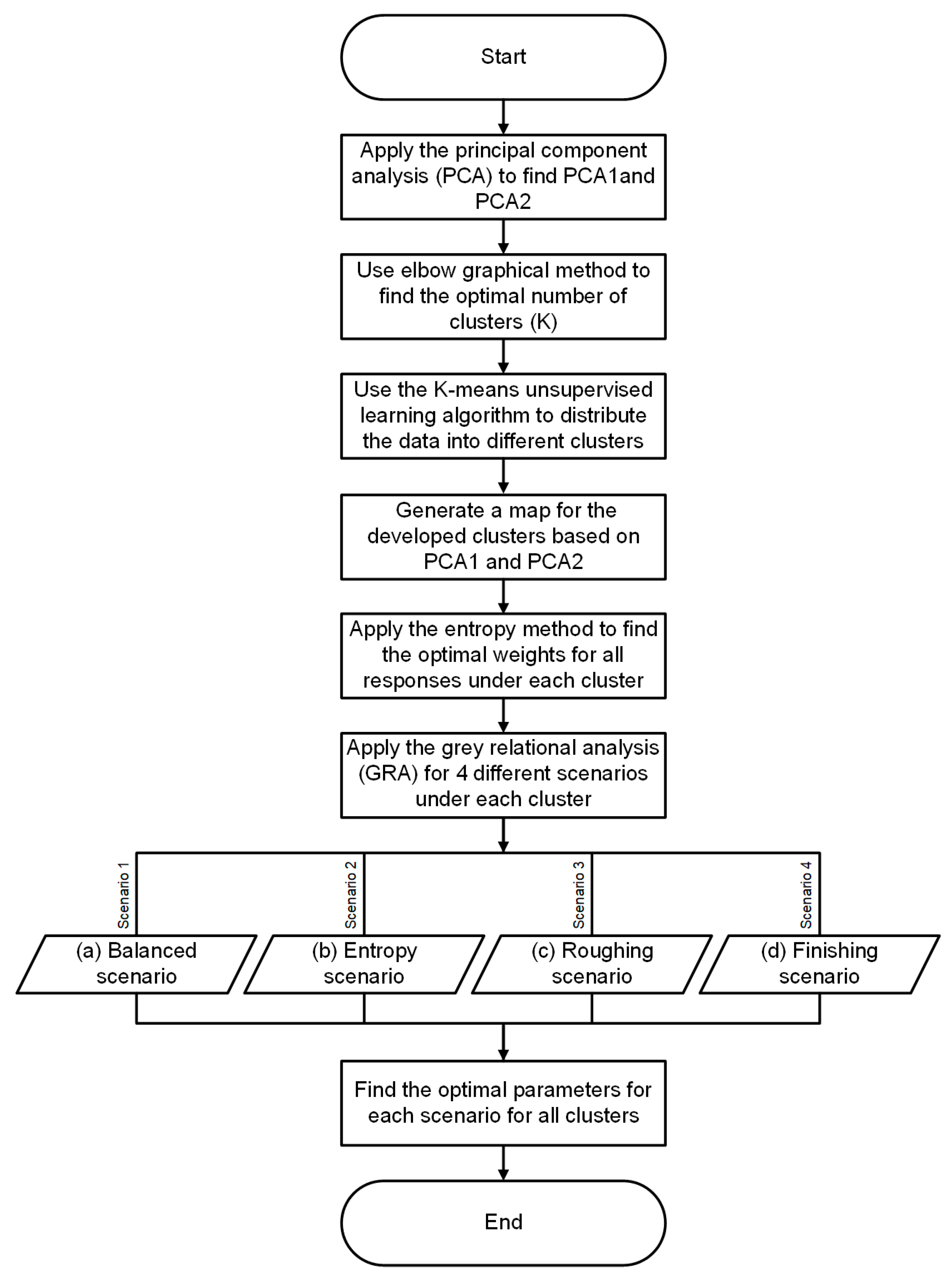 Sustainability 14 16886 g001