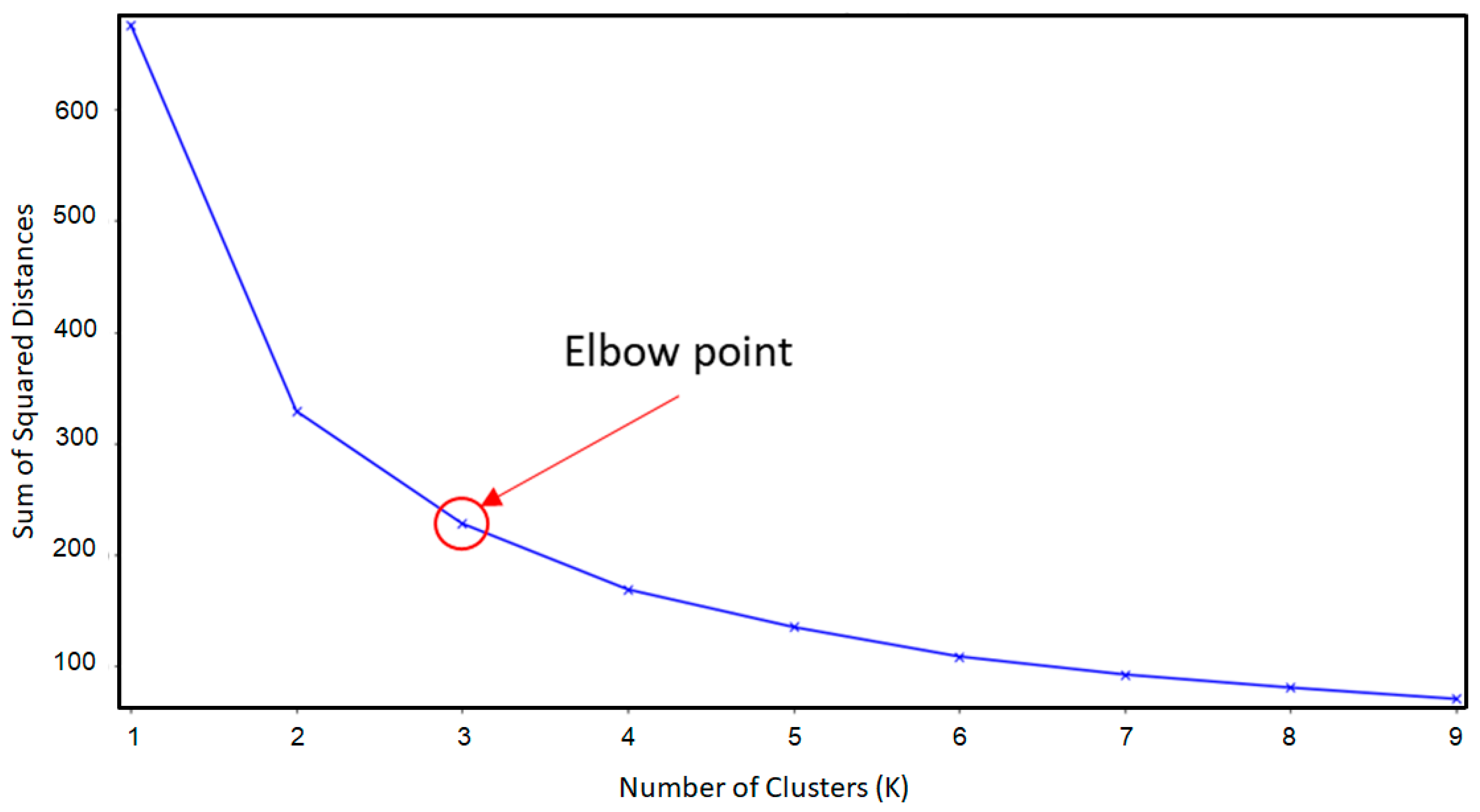 Sustainability 14 16886 g003