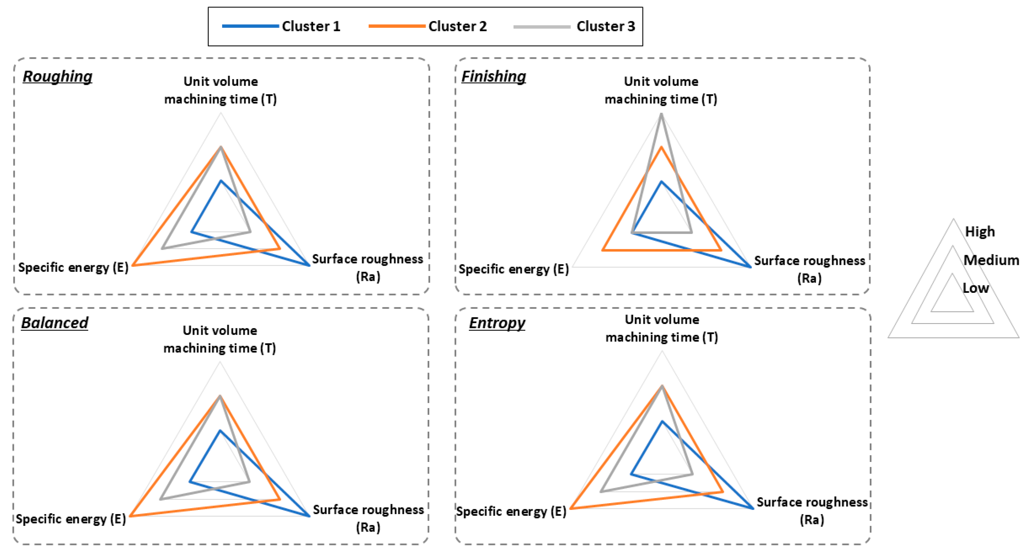 Sustainability 14 16886 g005
