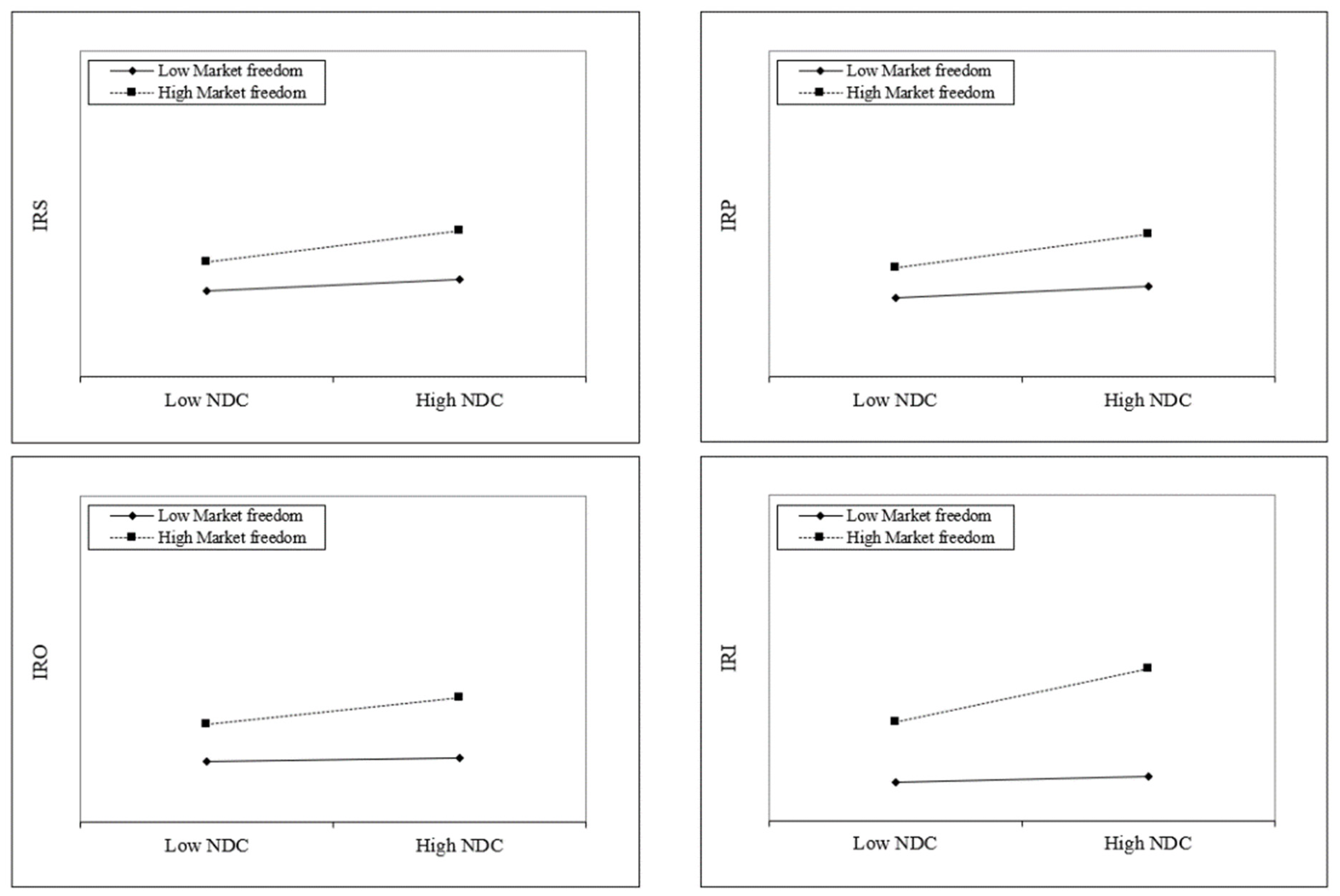 Sustainability 14 16887 g004