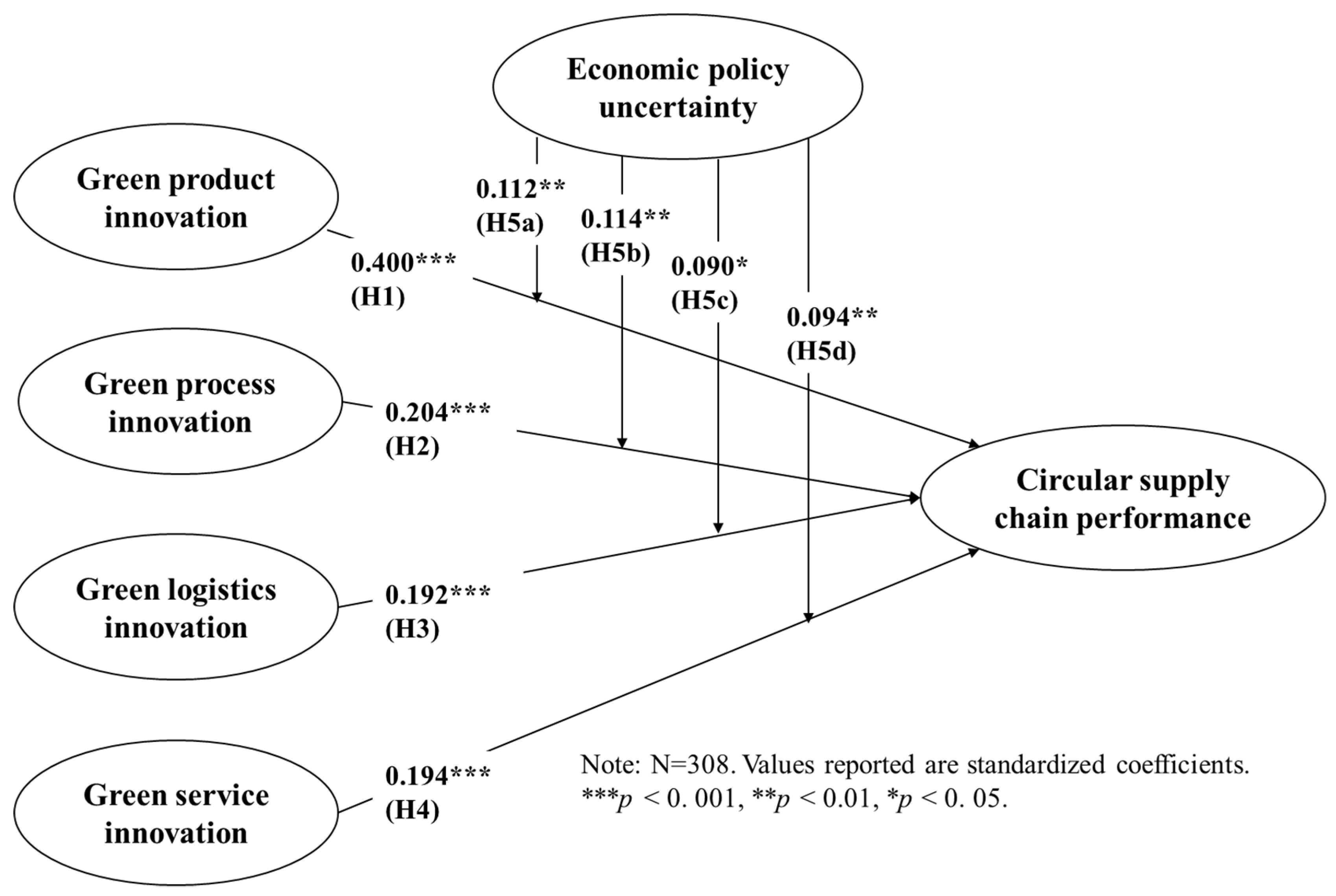 Sustainability 14 16888 g002