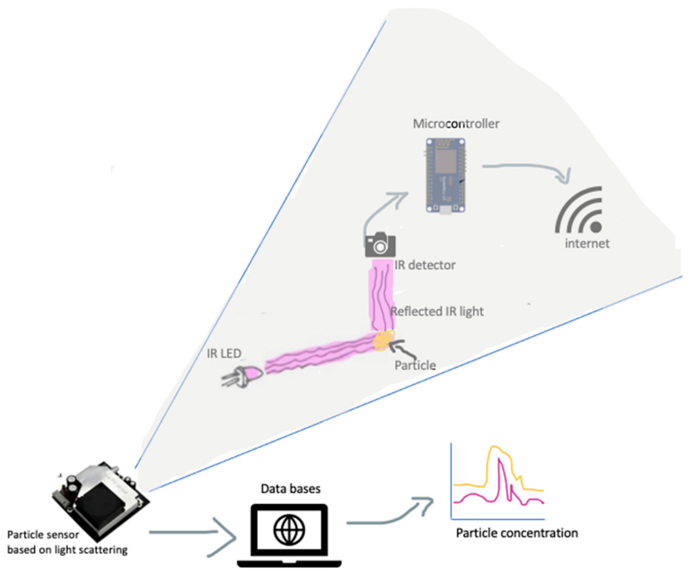 Sustainability 14 16892 g003 Sustainability 14 16892 g003