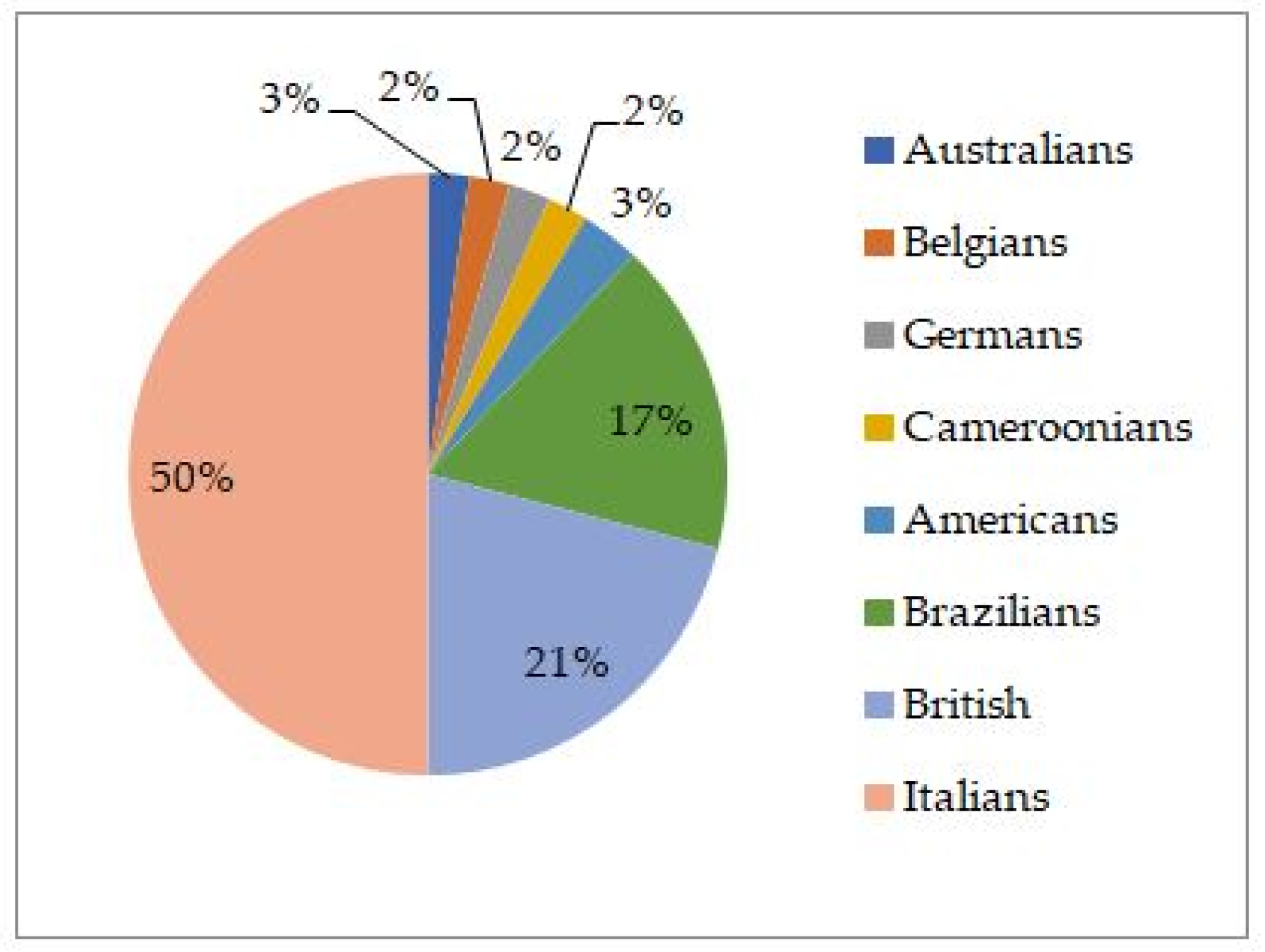 Sustainability 14 16893 g005 Sustainability 14 16893 g005