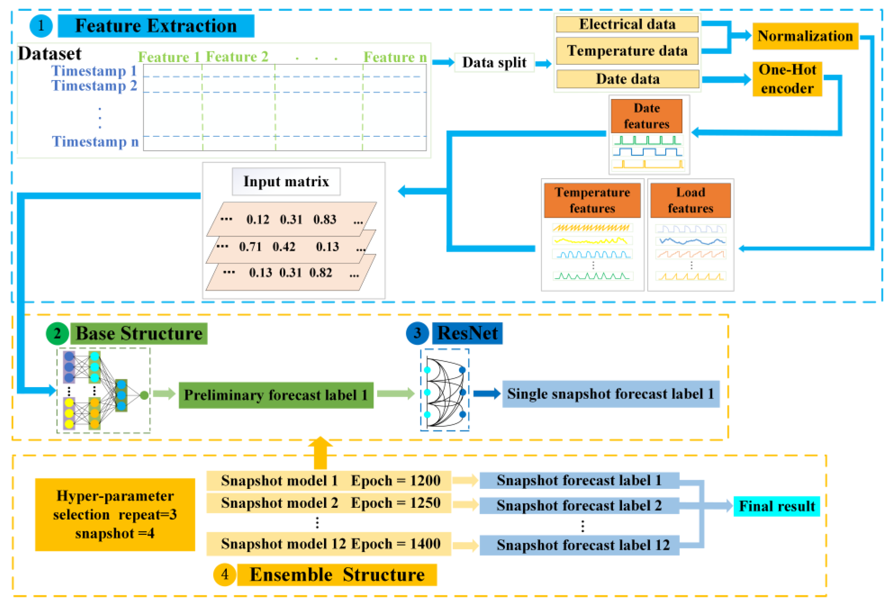 Sustainability 14 16894 g001
