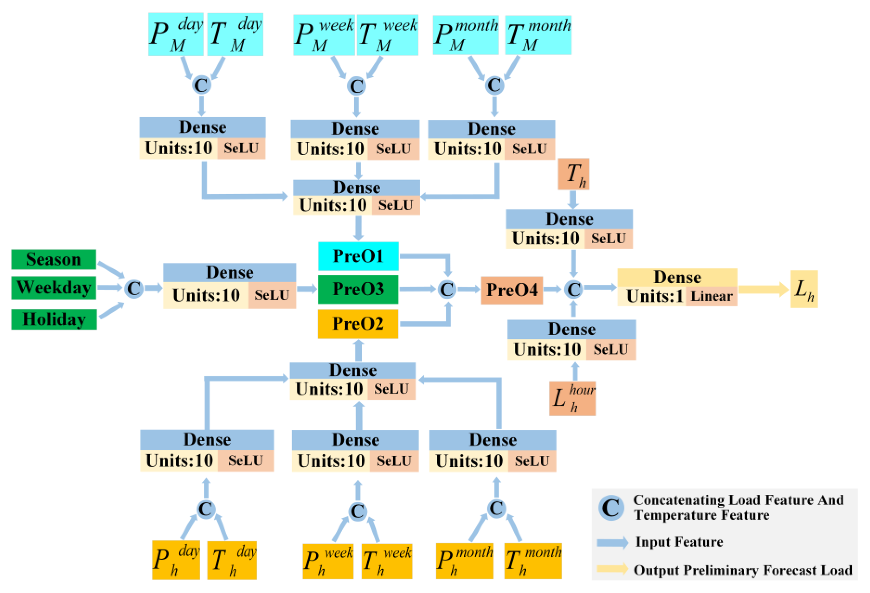 Sustainability 14 16894 g002