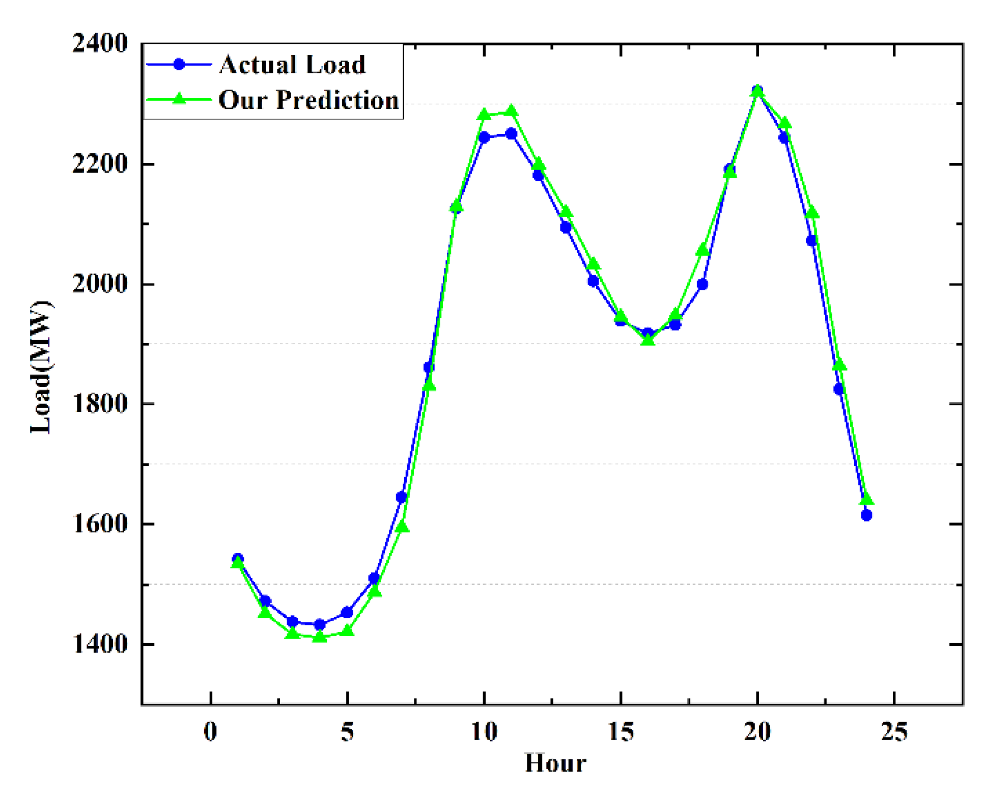 Sustainability 14 16894 g007