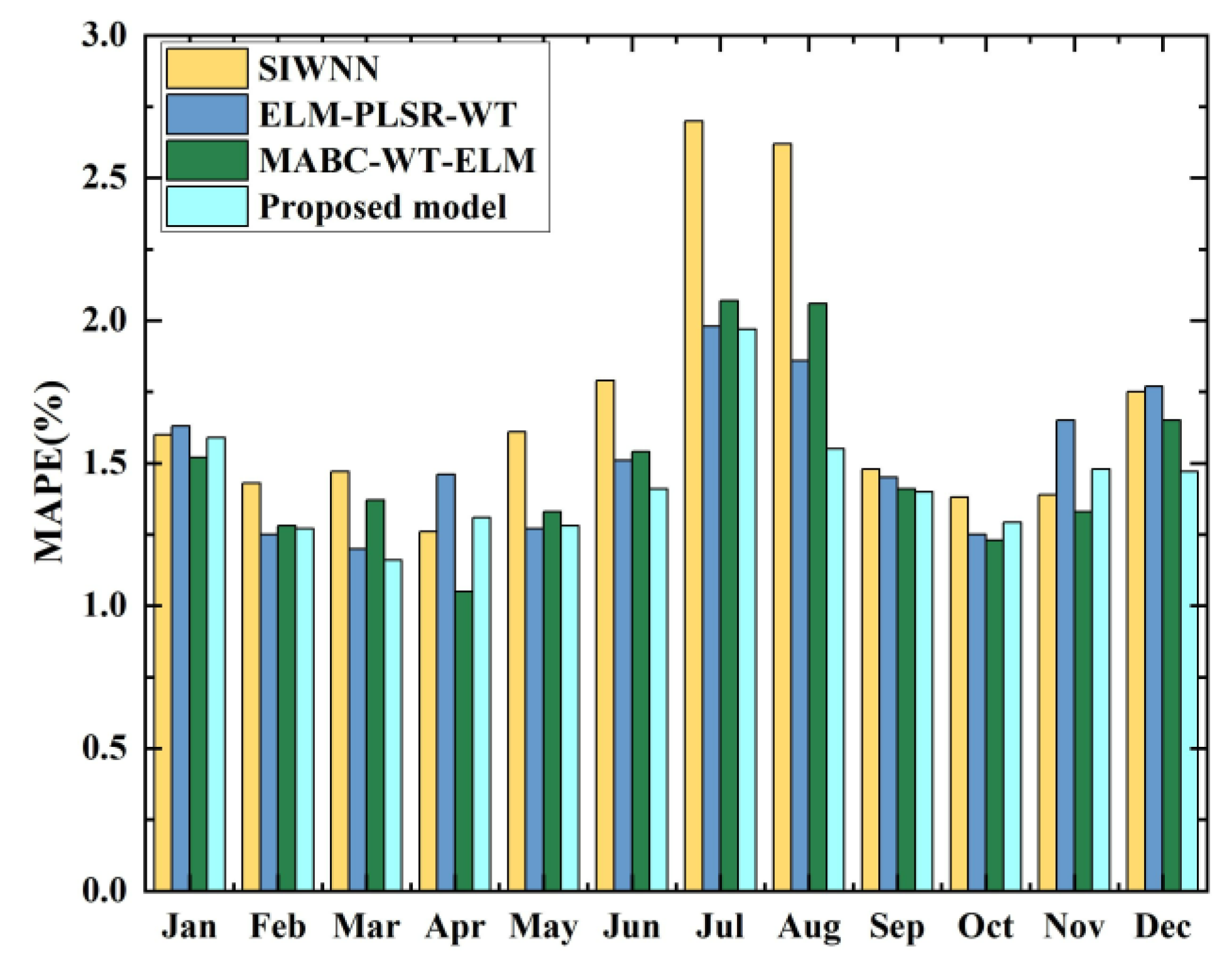 Sustainability 14 16894 g009