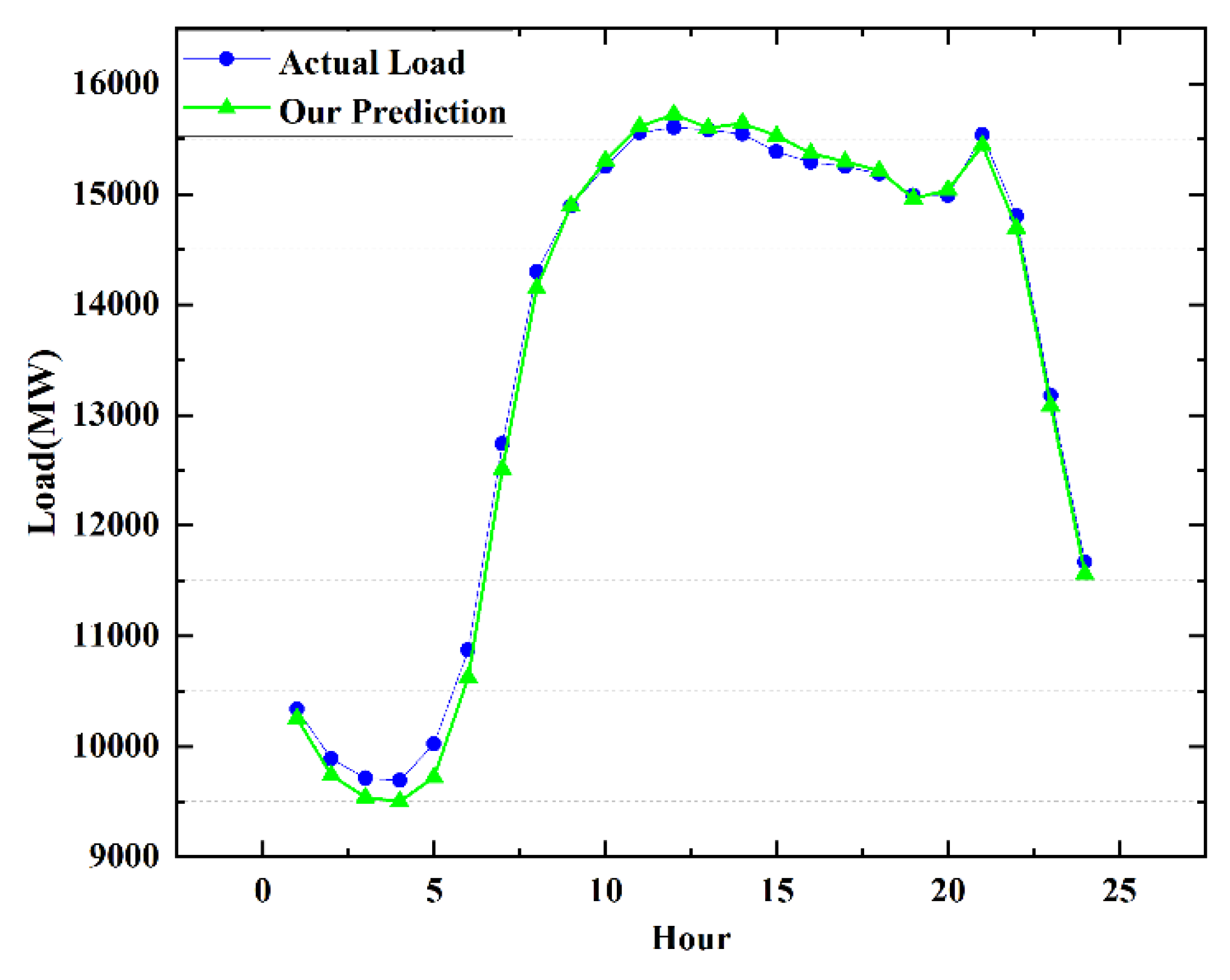 Sustainability 14 16894 g010