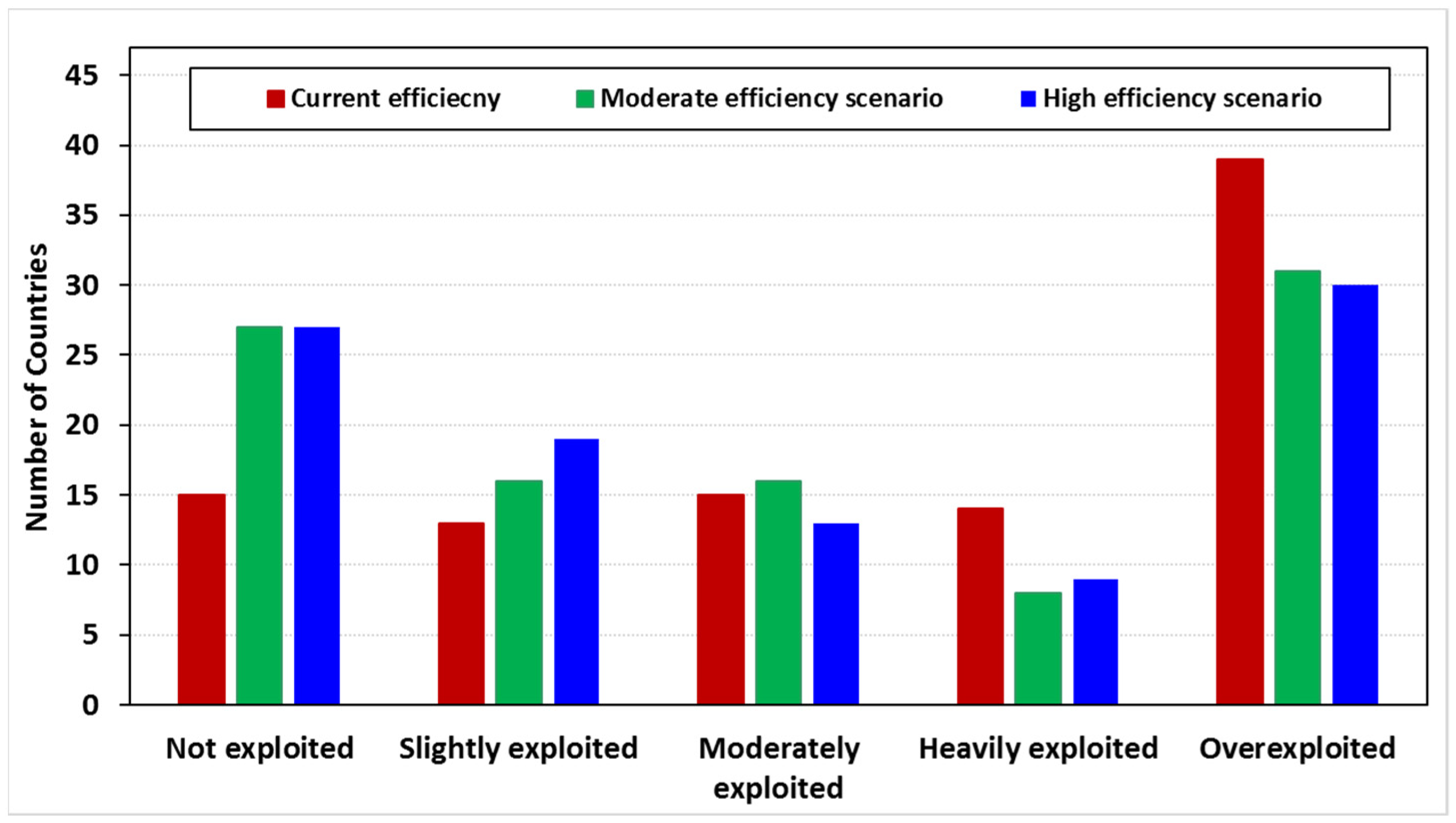Sustainability 14 16896 g007 Sustainability 14 16896 g007