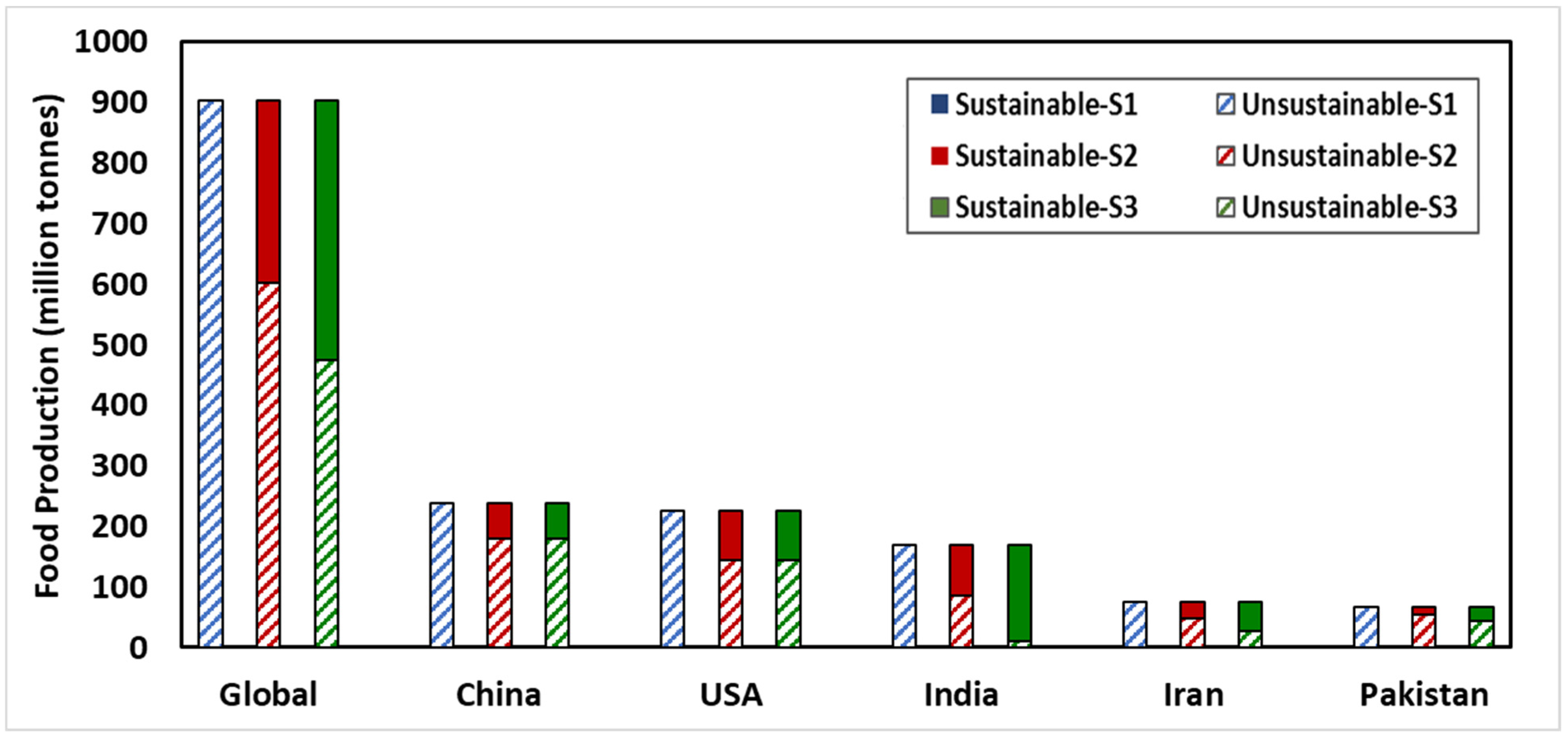 Sustainability 14 16896 g008 Sustainability 14 16896 g008