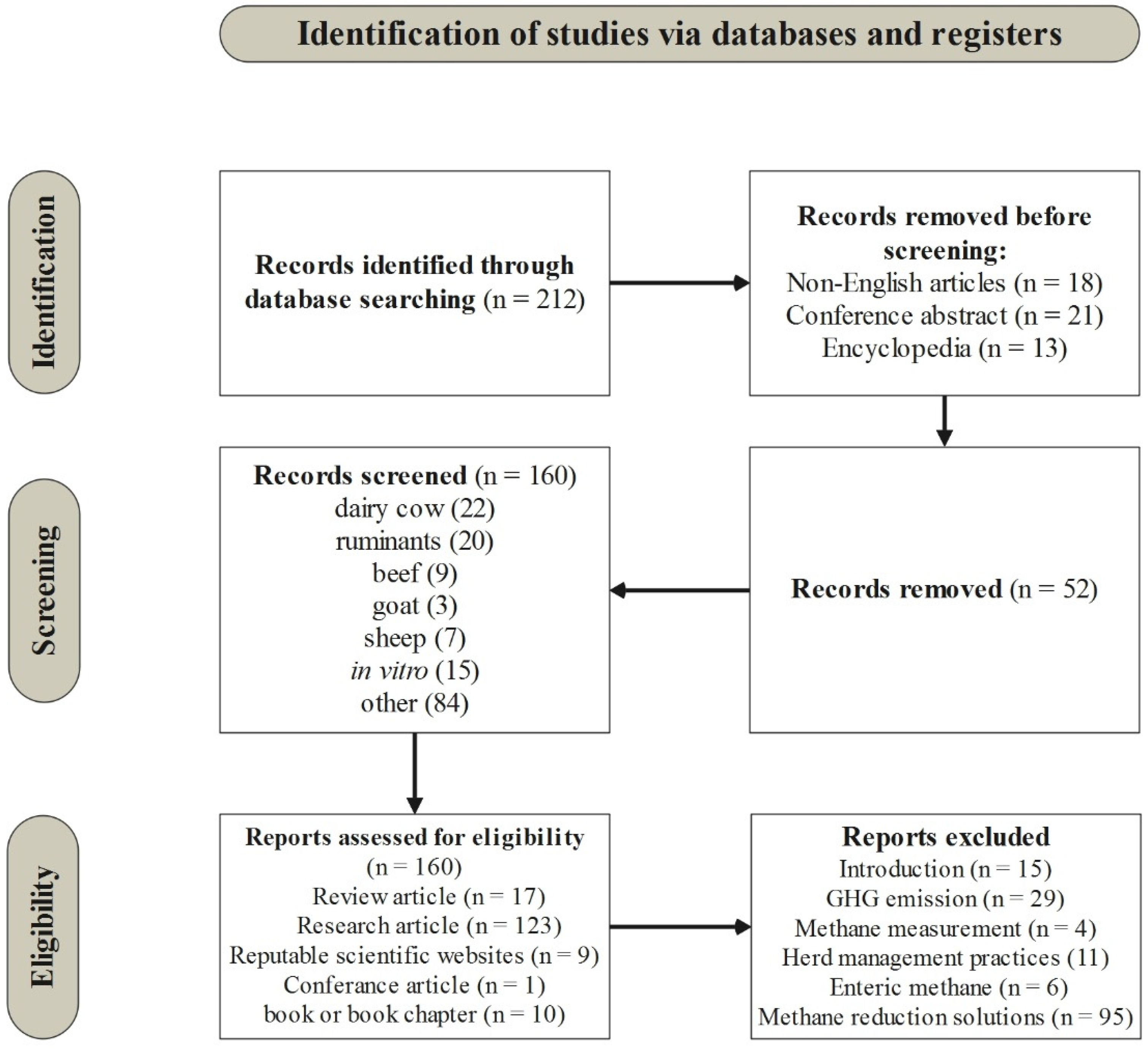 Sustainability | Free Full-Text | Methane Emission: Strategies to Reduce Global Warming in Relation to Animal Husbandry Units with Emphasis on Ruminants Sustainability | Free Full-Text | Methane Emission: Strategies to Reduce Global Warming in Relation to Animal Husbandry Units with Emphasis on Ruminants