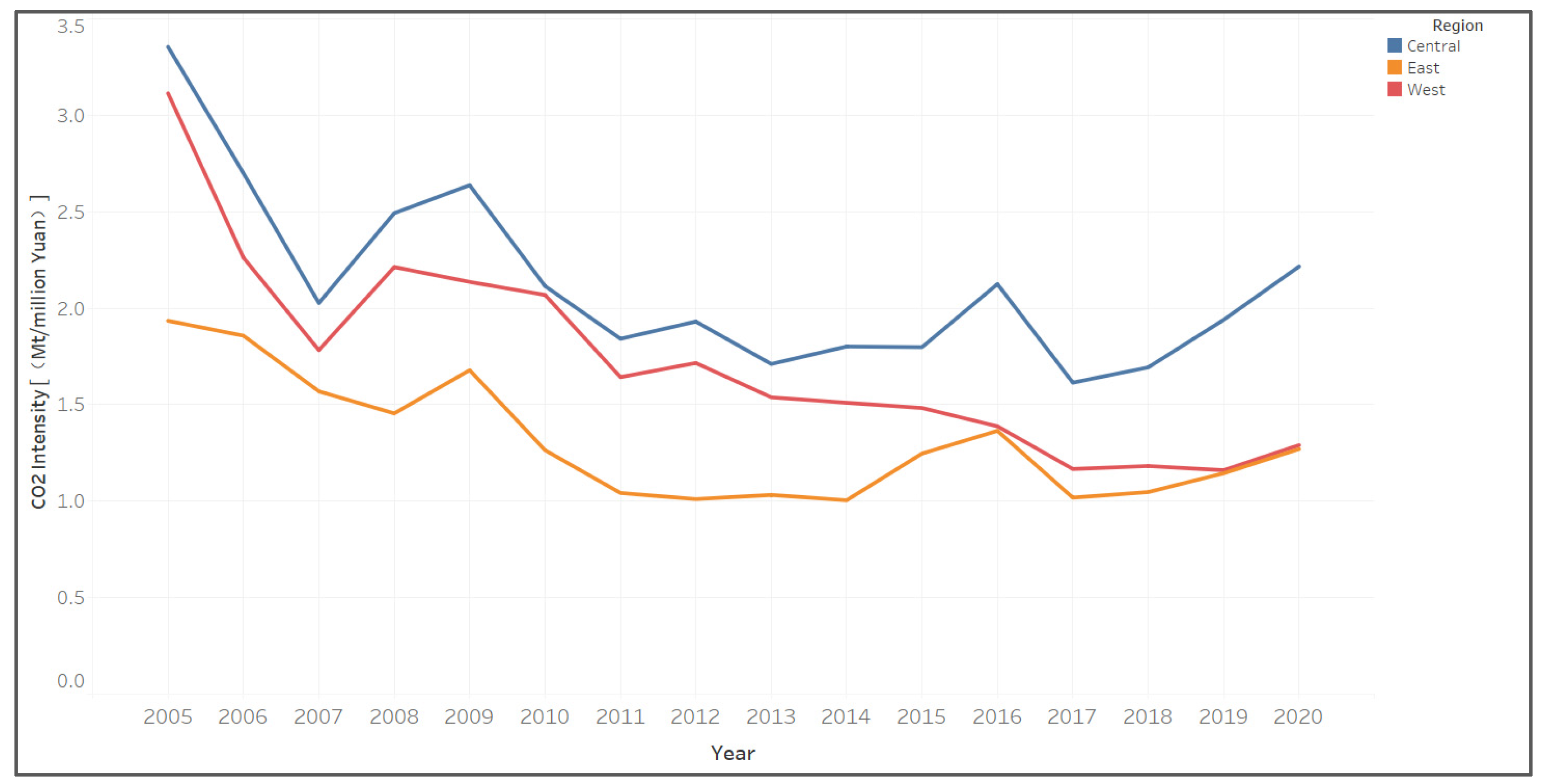 Sustainability 14 16903 g004