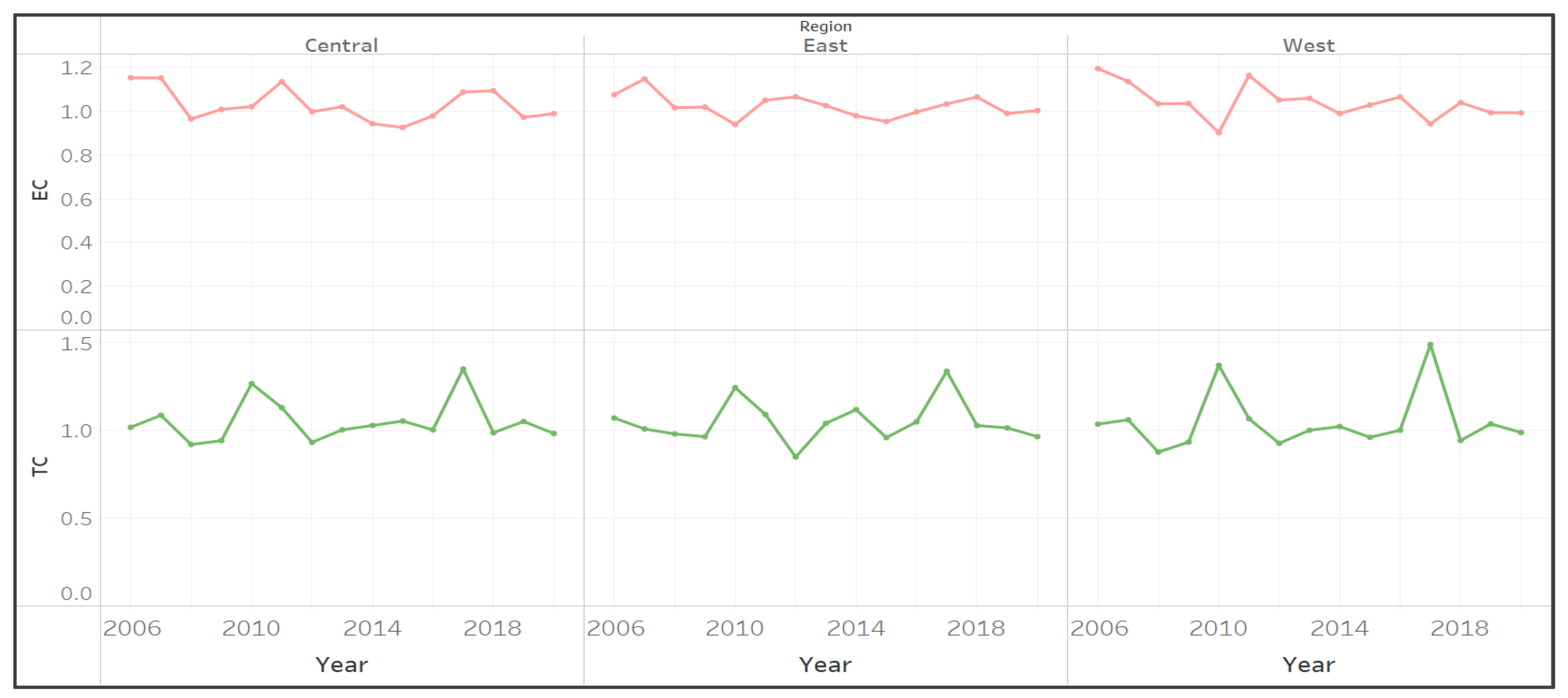 Sustainability 14 16903 g006