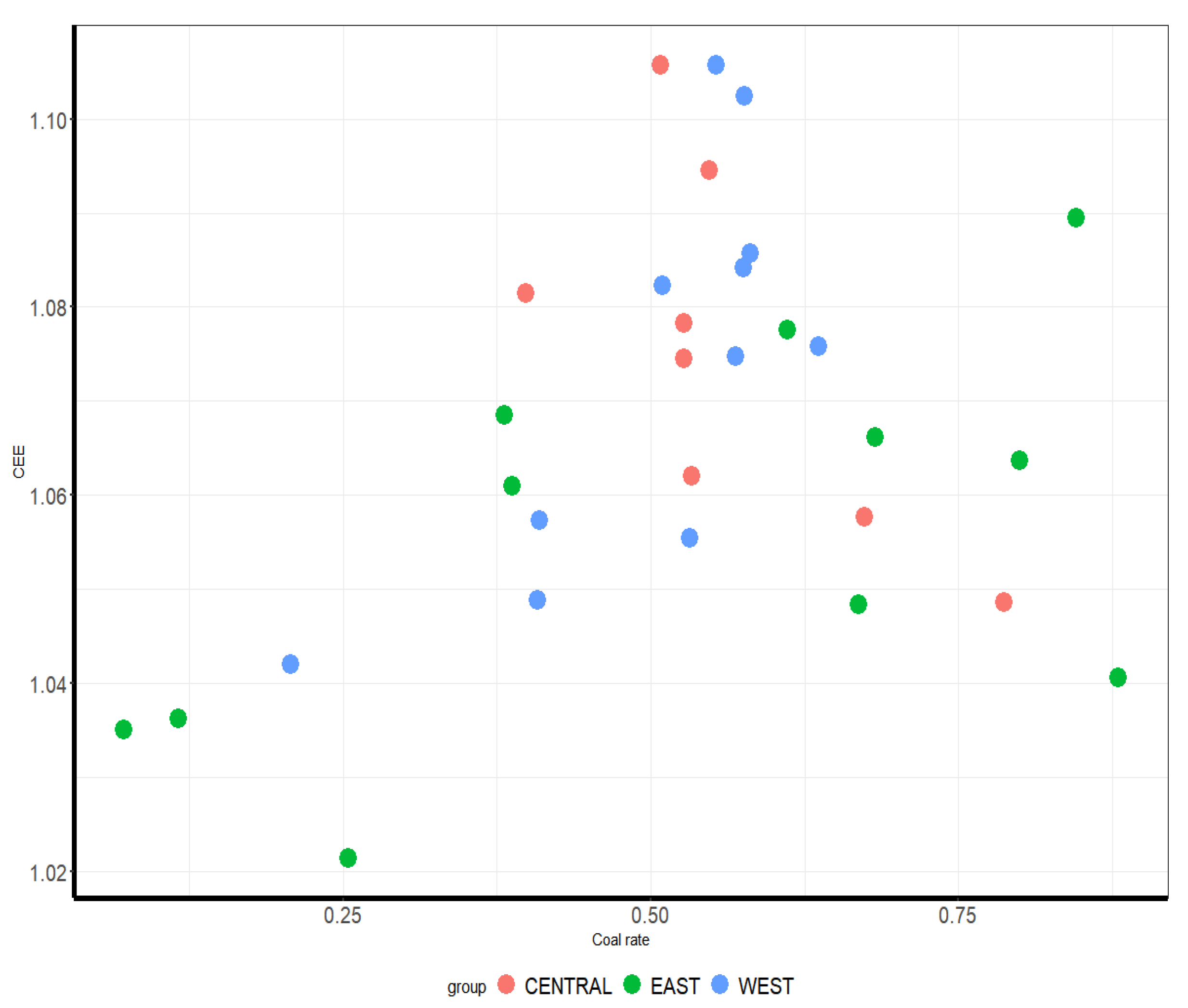 Sustainability 14 16903 g007
