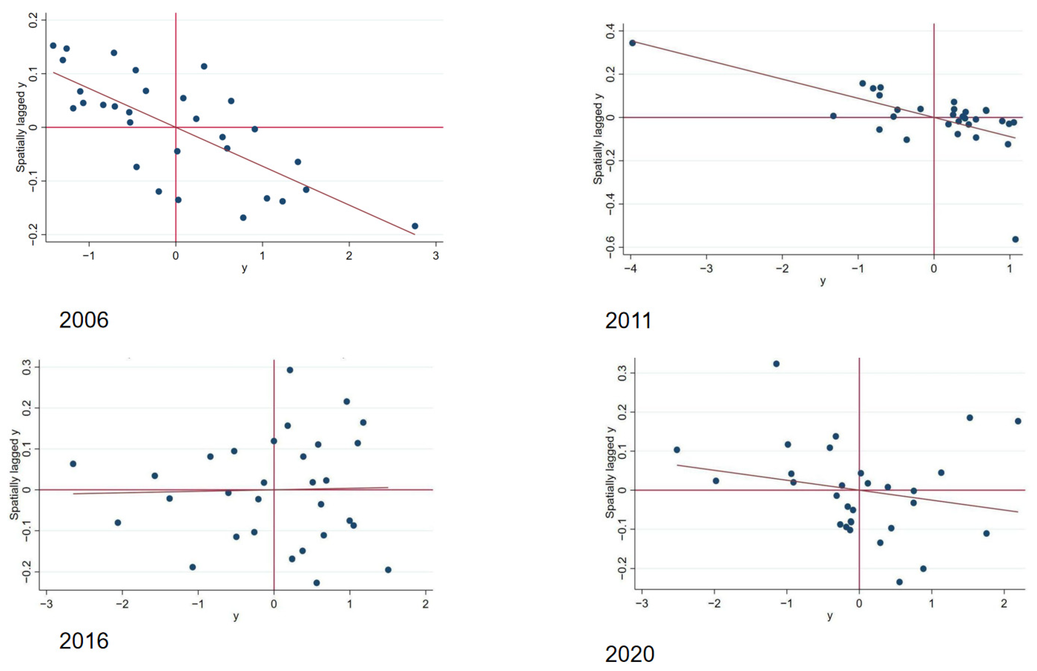 Sustainability 14 16903 g008