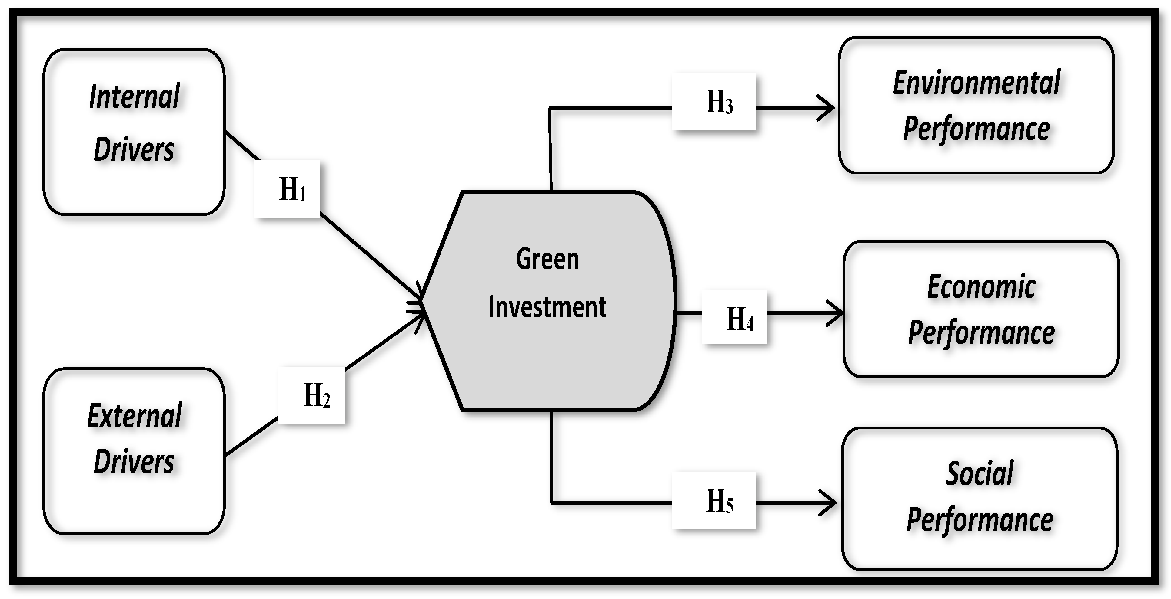 Sustainability 14 16905 g001 Sustainability 14 16905 g001