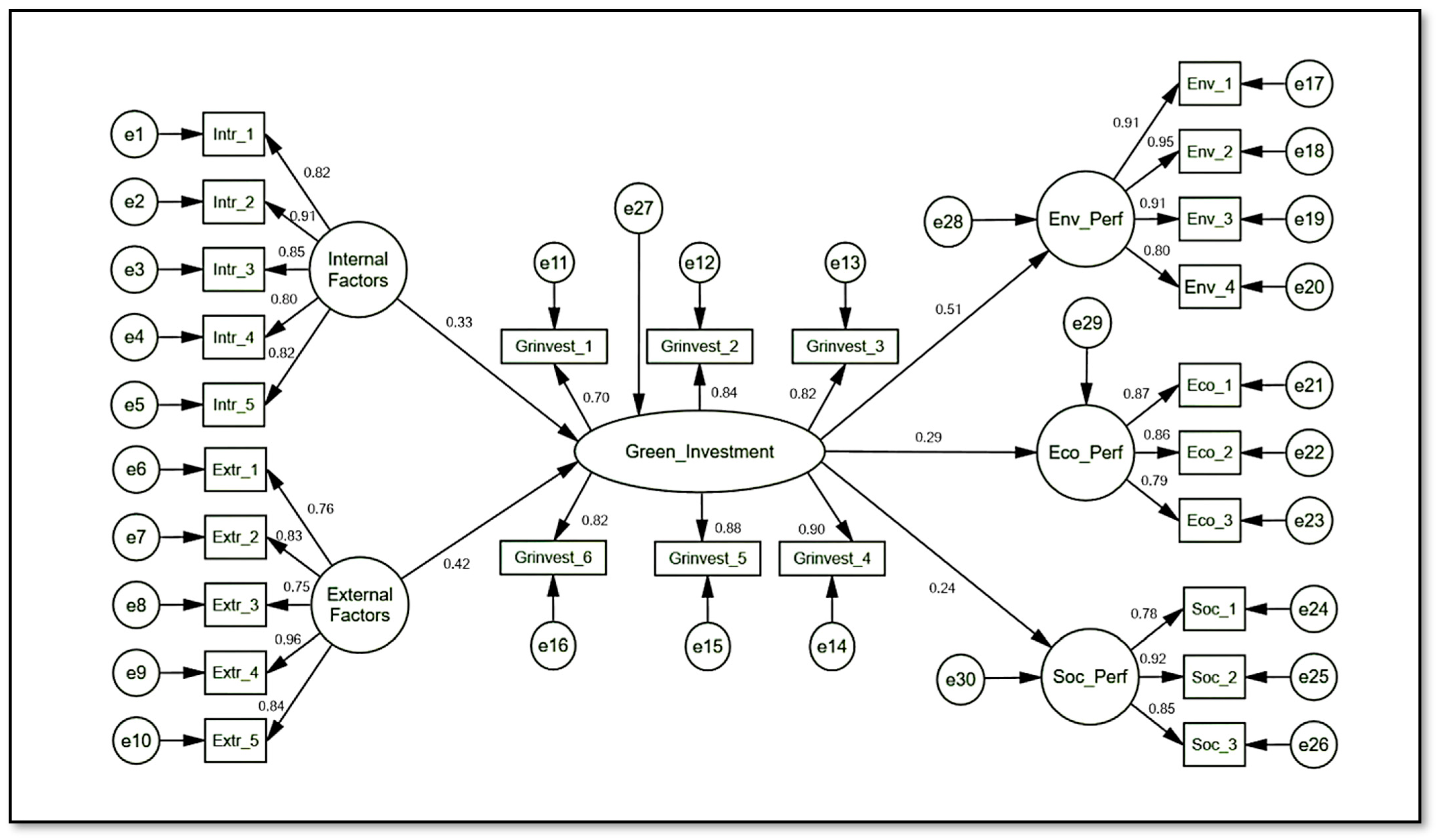 Sustainability 14 16905 g003 Sustainability 14 16905 g003