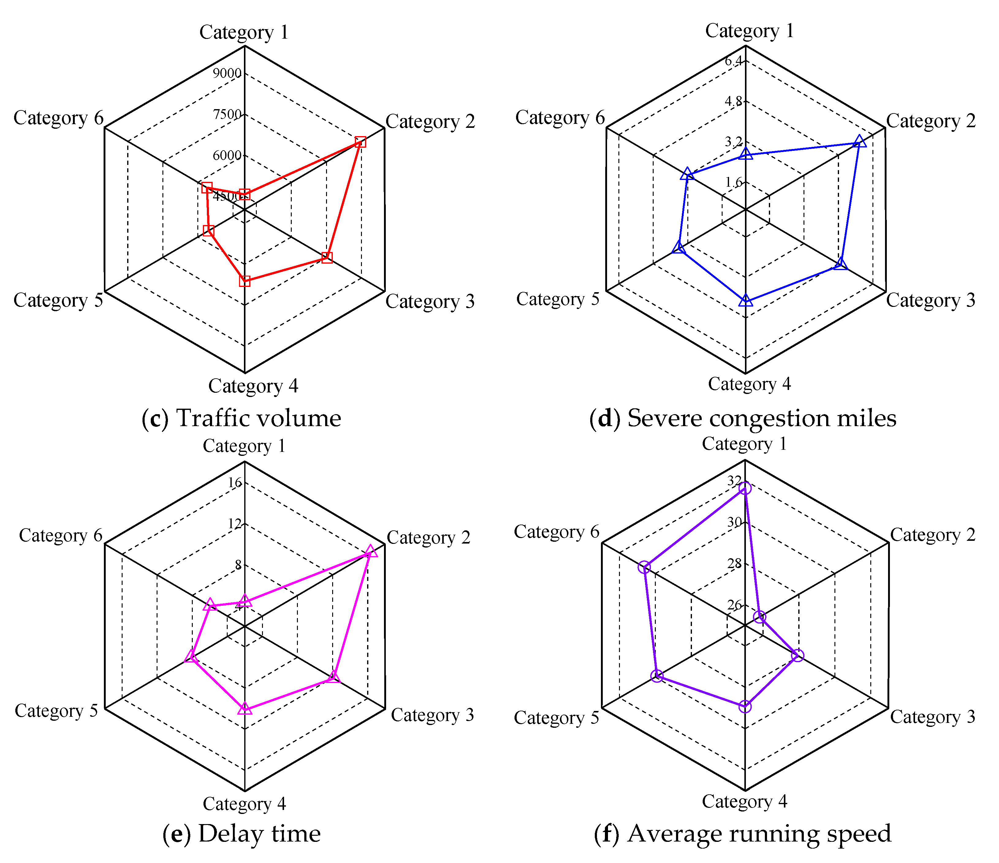 Sustainability 14 16907 g008b Sustainability 14 16907 g008b