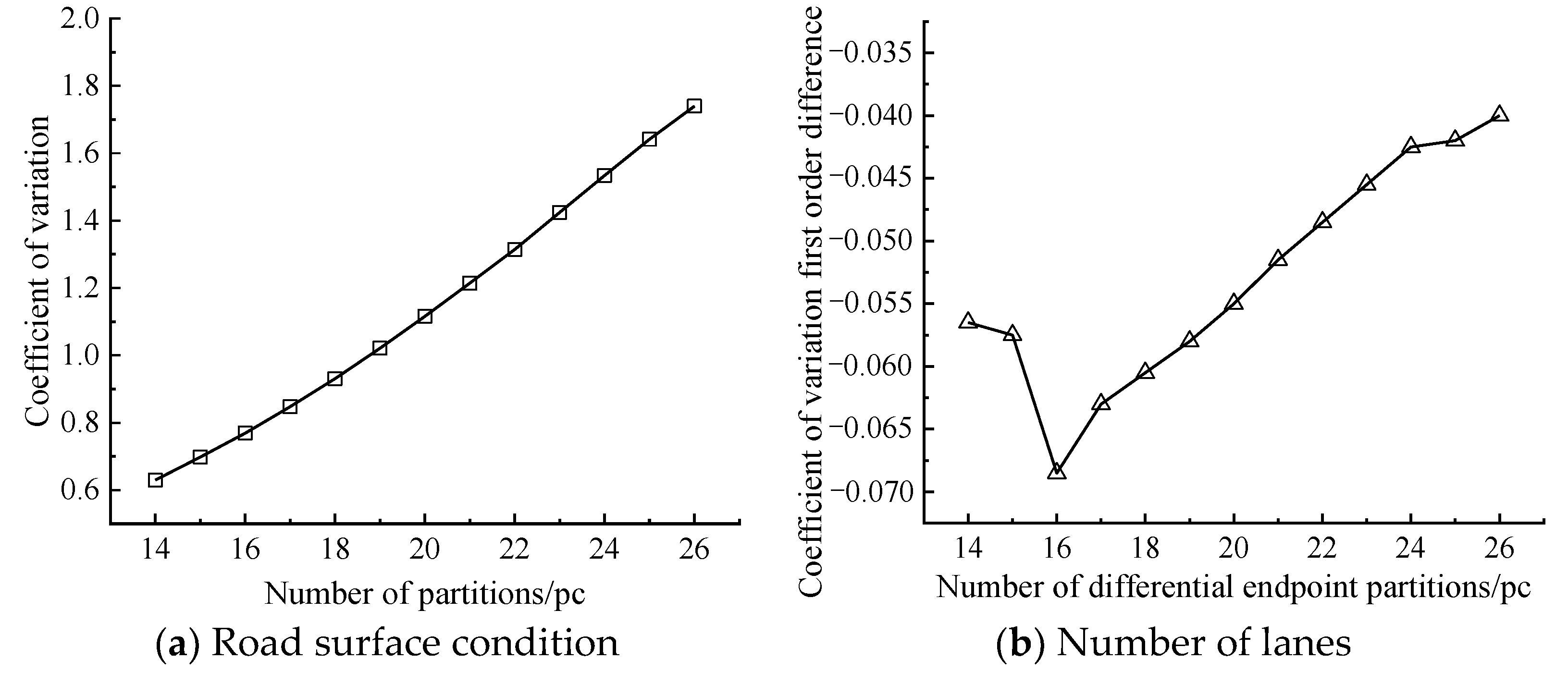 Sustainability 14 16907 g009 Sustainability 14 16907 g009