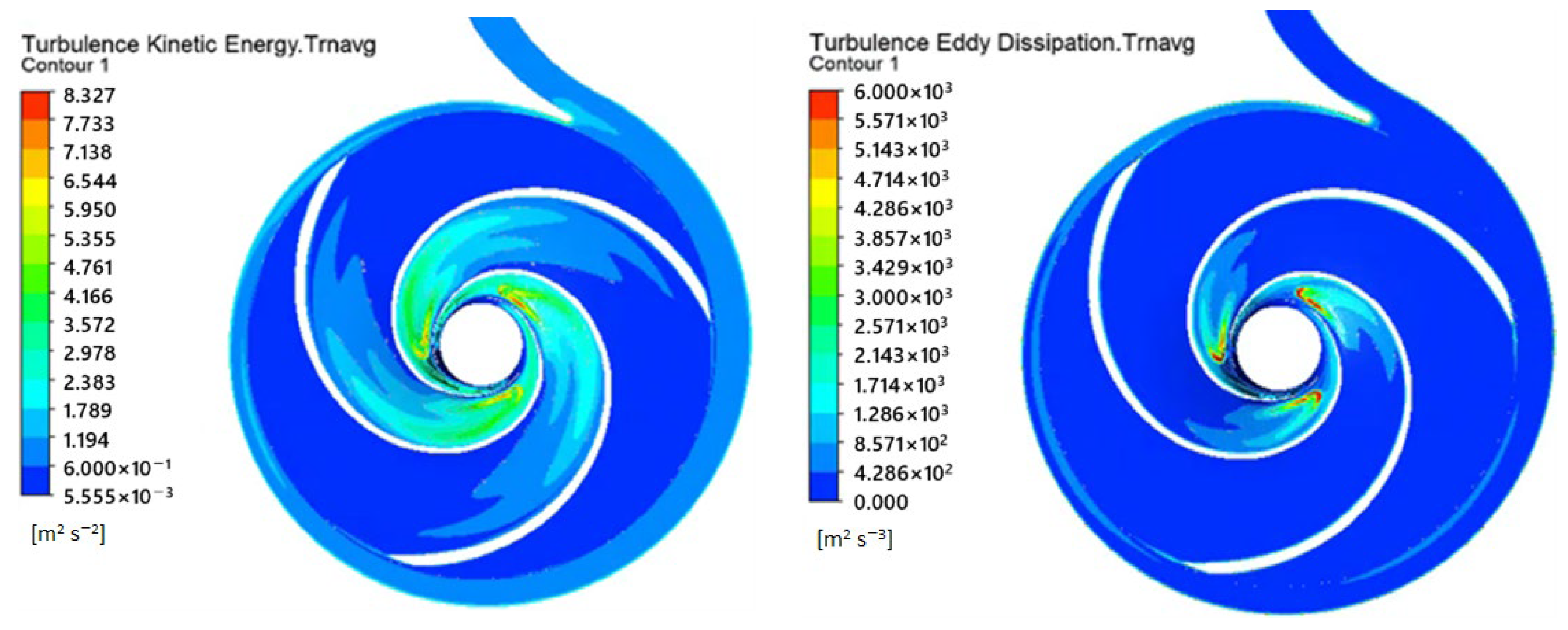 Sustainability 14 16909 g009 Sustainability 14 16909 g009