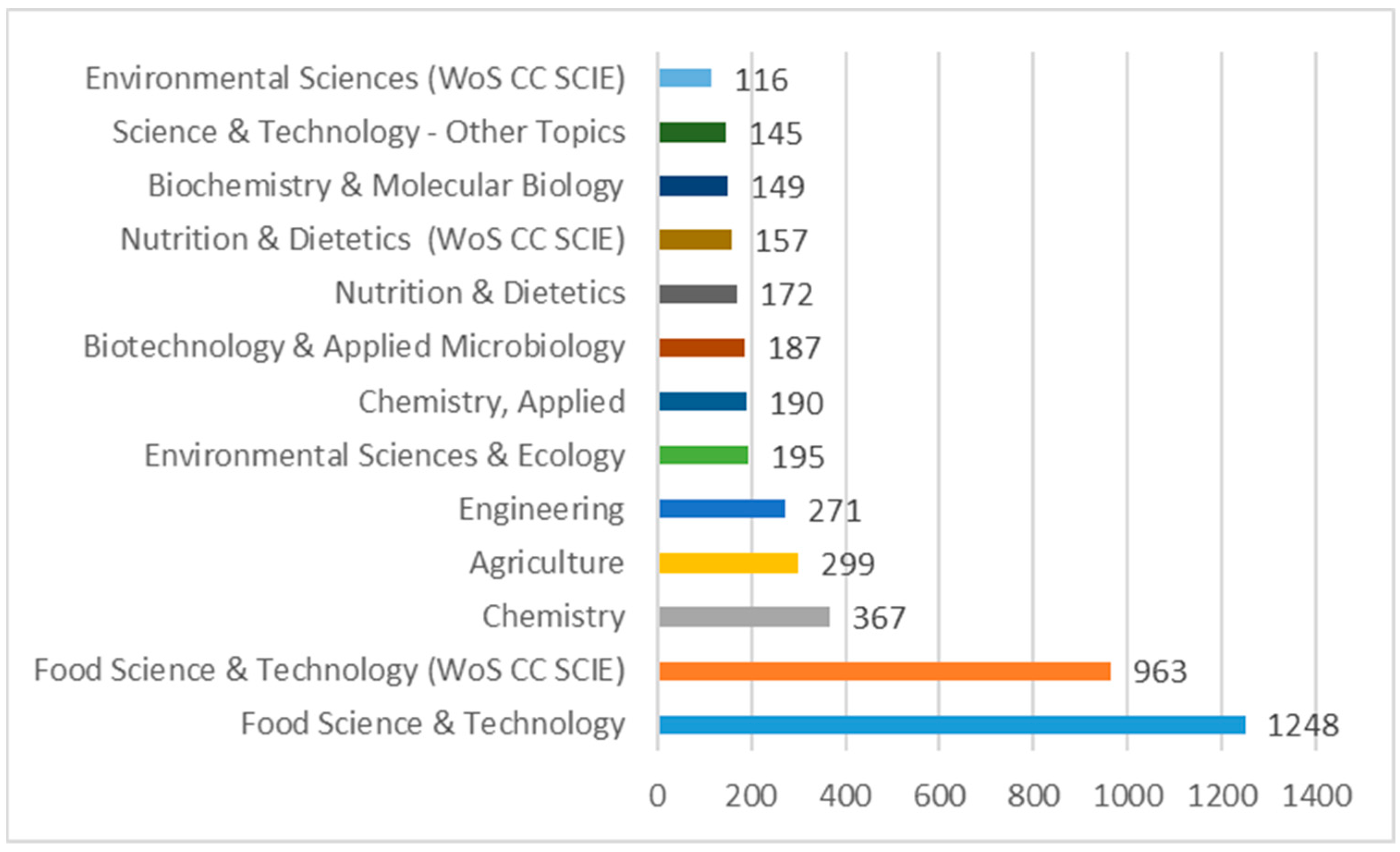 Sustainability 14 16910 g006 Sustainability 14 16910 g006