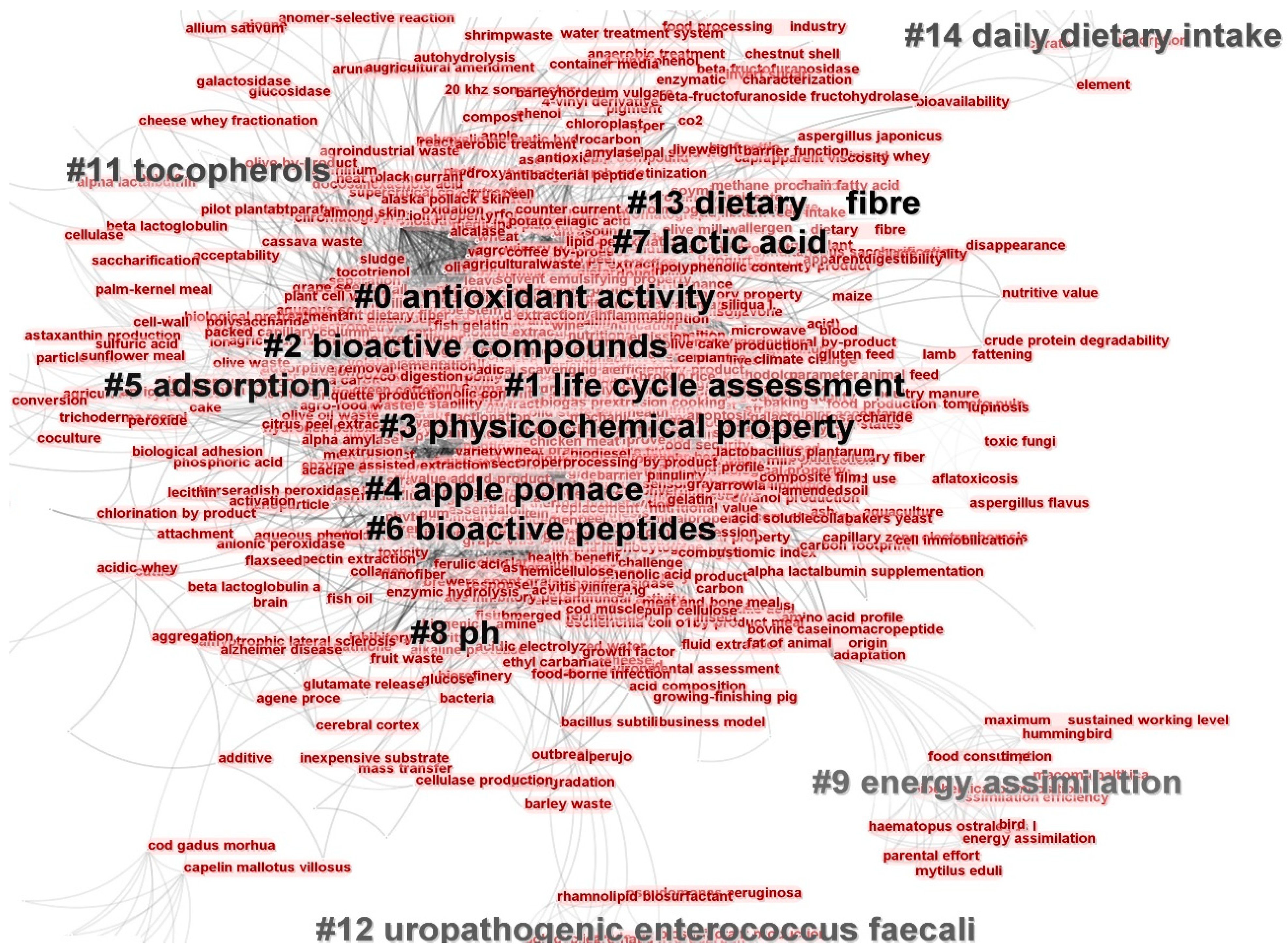 Sustainability 14 16910 g010 Sustainability 14 16910 g010