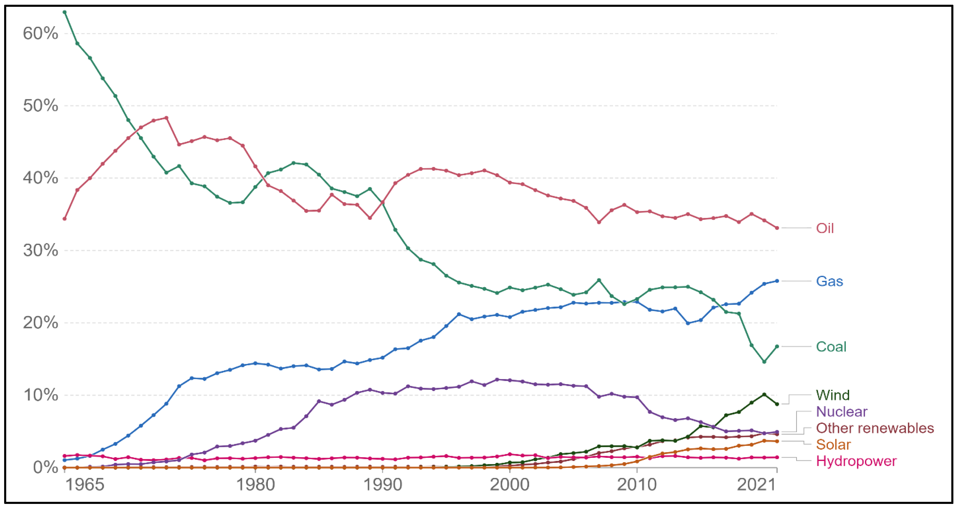 Sustainability 14 16911 g001