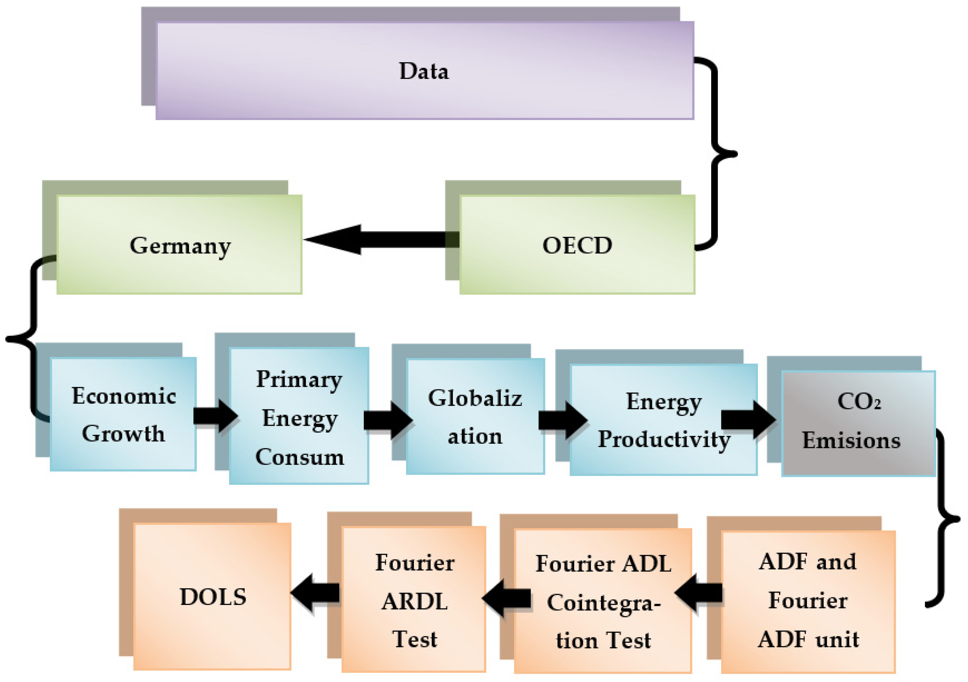 Sustainability 14 16911 g003