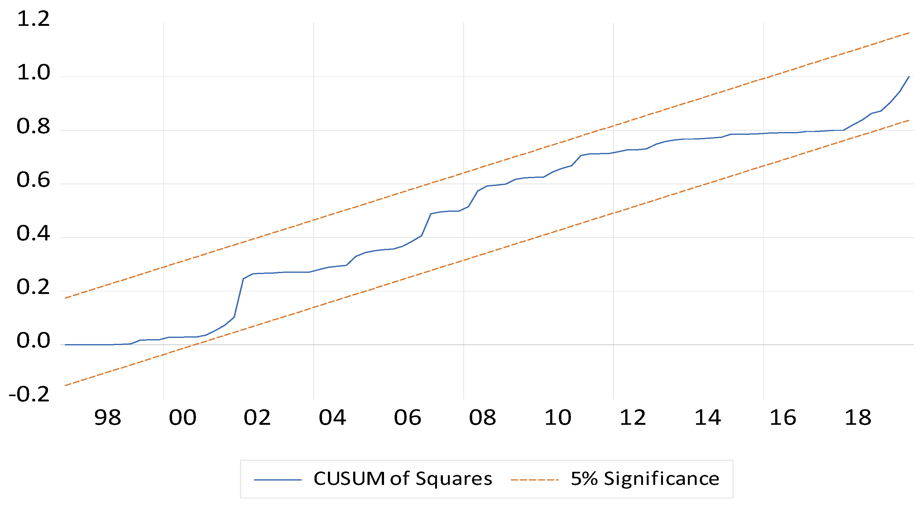 Sustainability 14 16911 g004