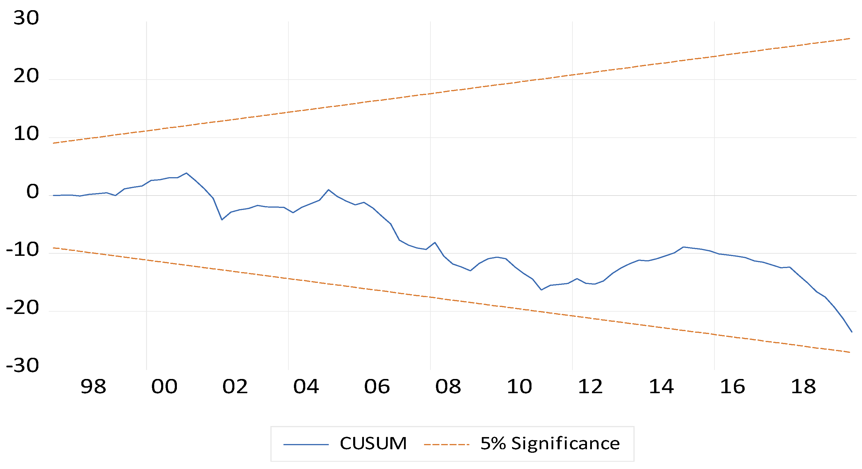 Sustainability 14 16911 g005