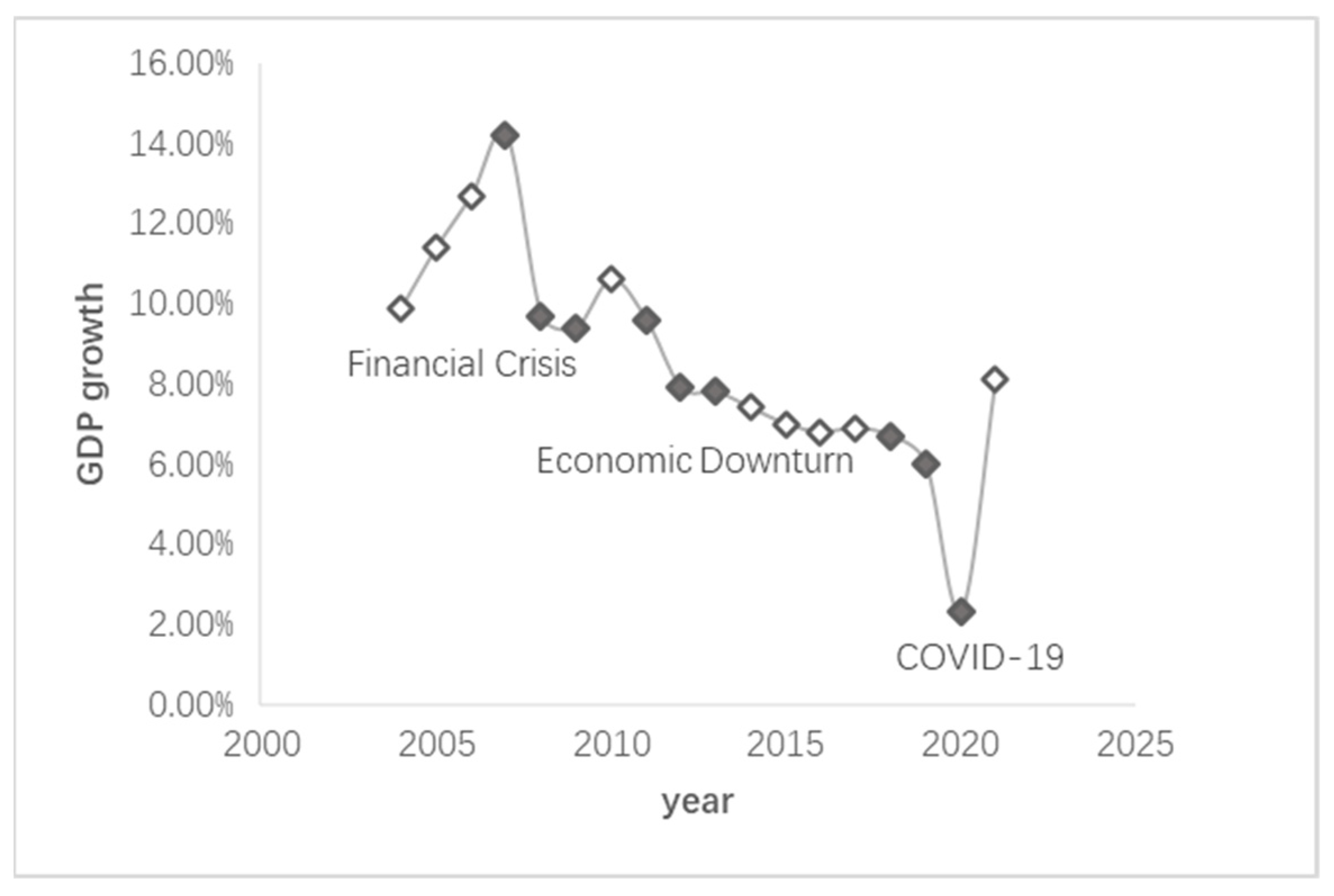 Sustainability 14 16912 g001 Sustainability 14 16912 g001