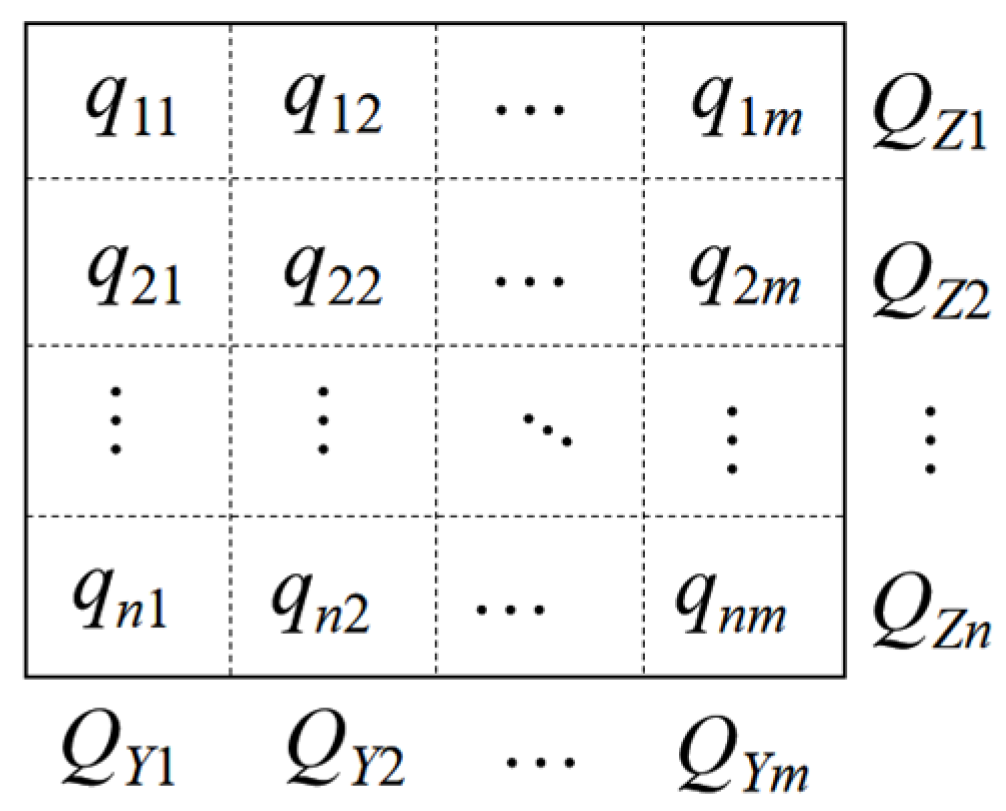 Sustainability 14 16913 g003