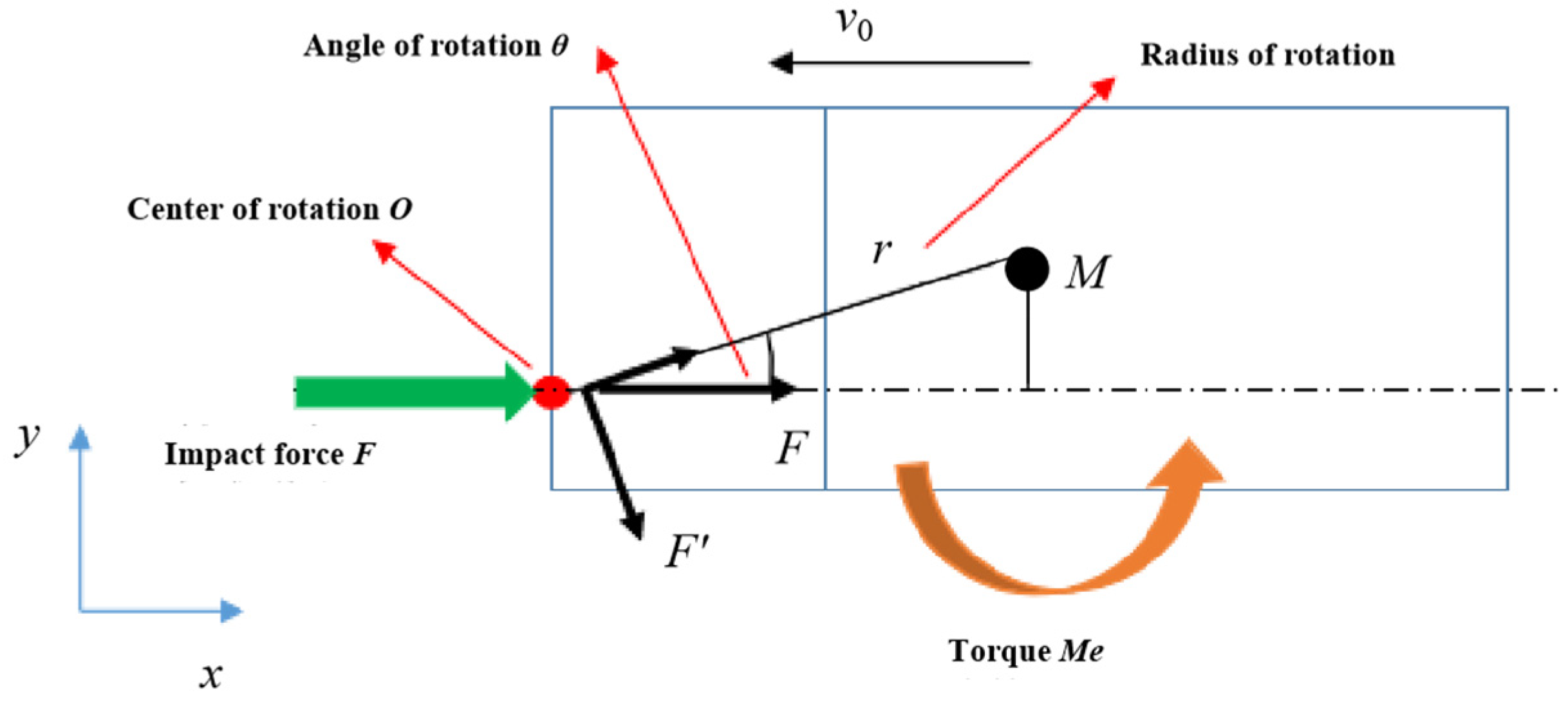 Sustainability 14 16913 g007