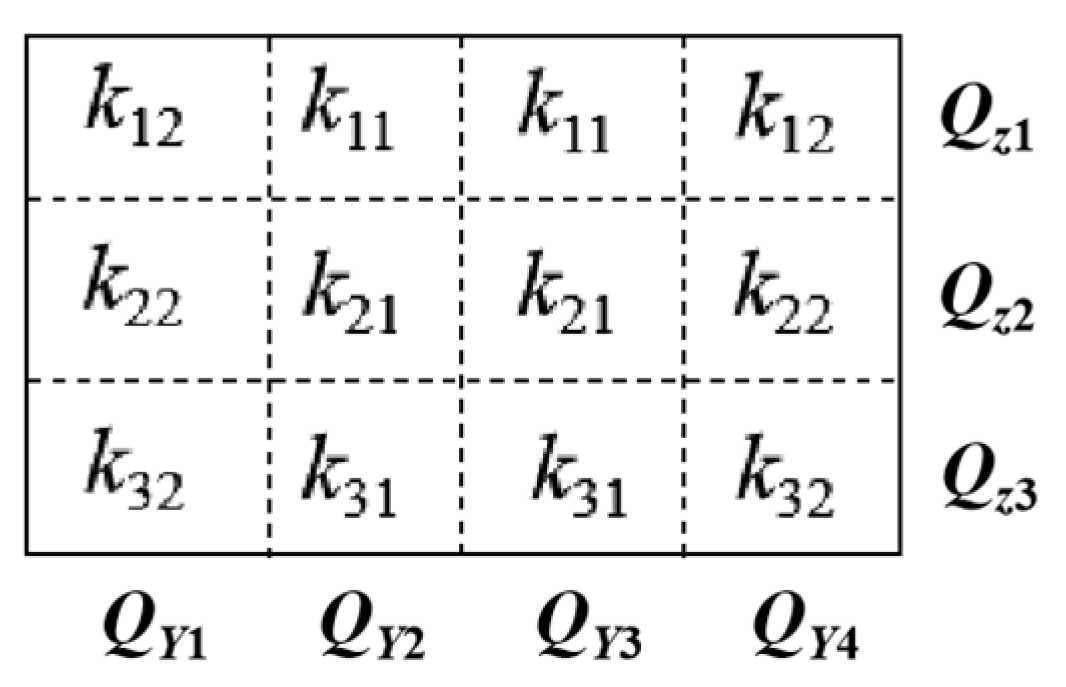 Sustainability 14 16913 g010