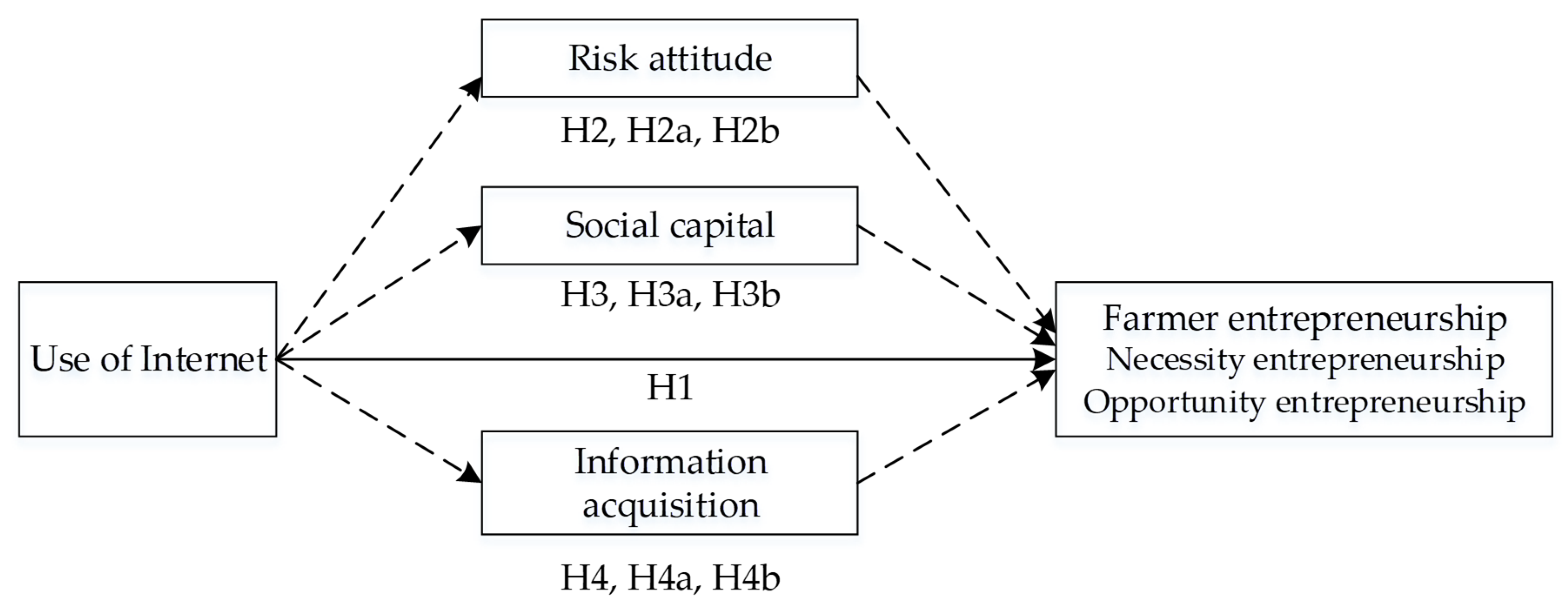 Sustainability 14 16915 g001