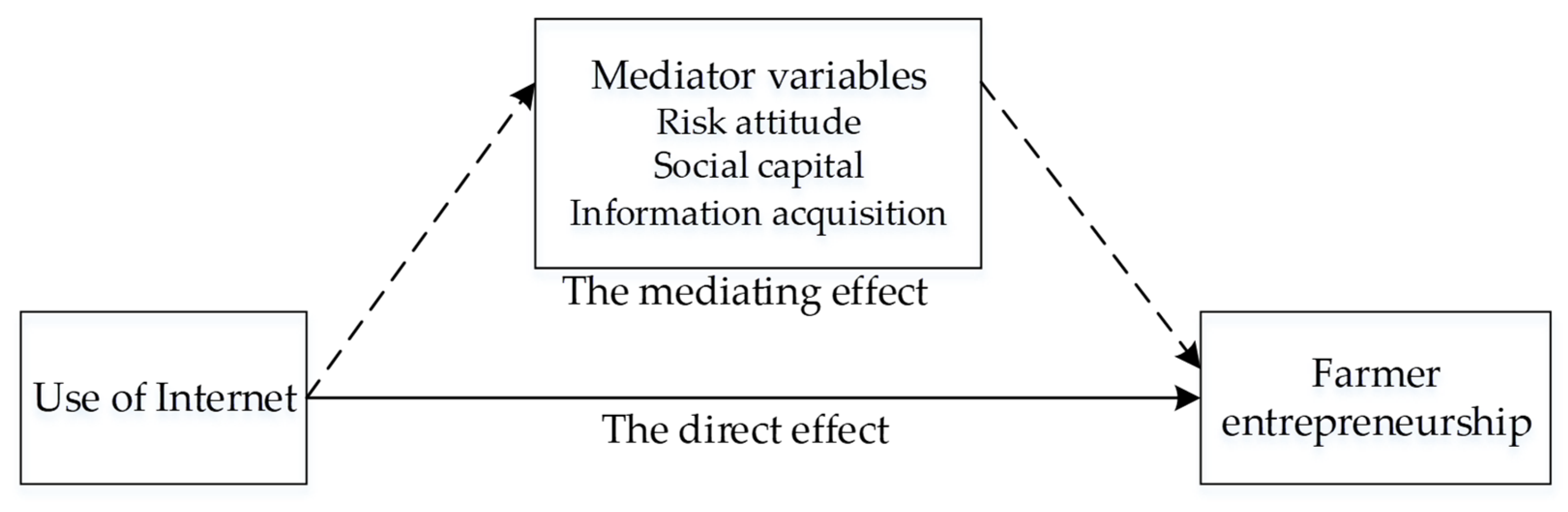 Sustainability 14 16915 g002