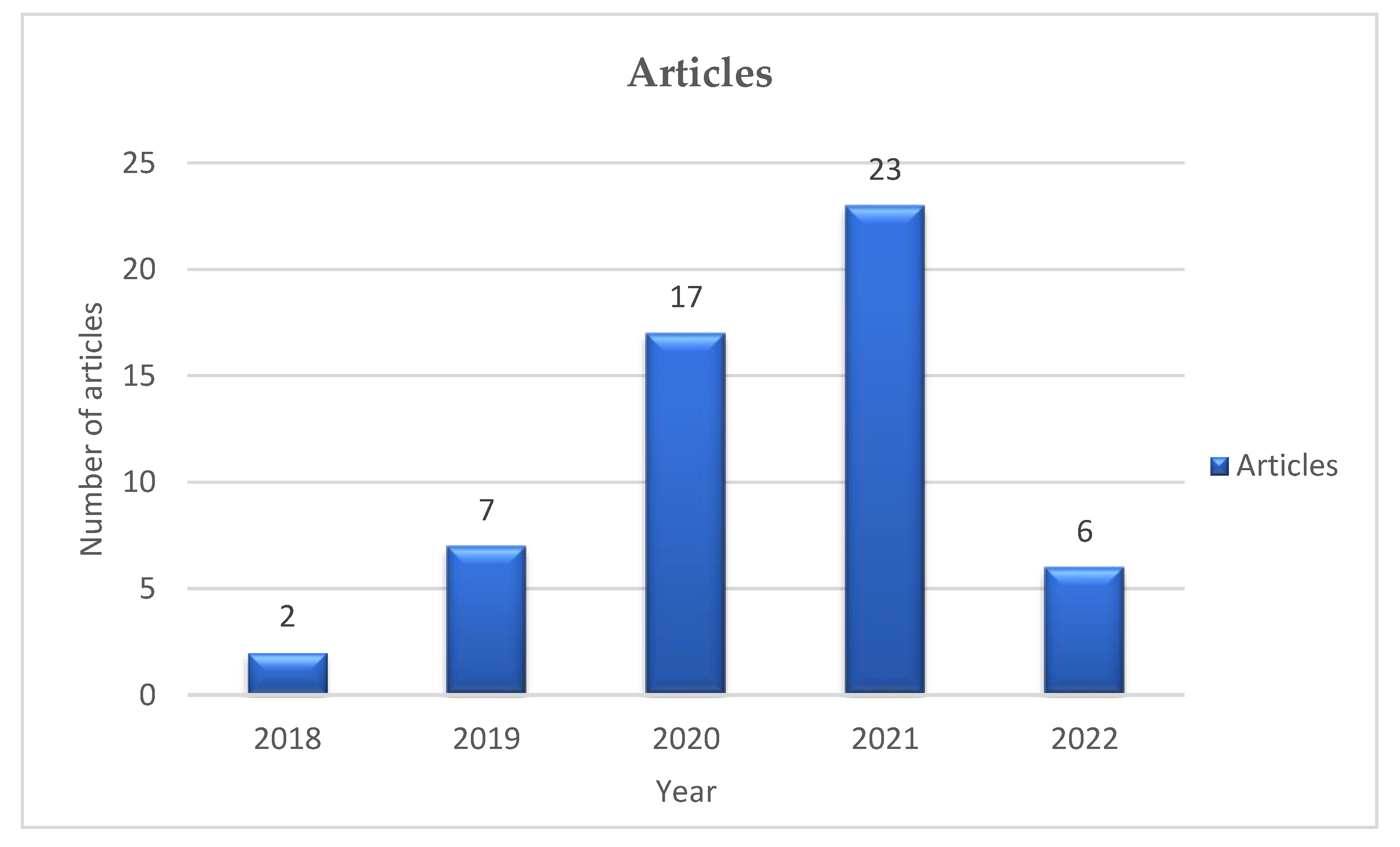 Sustainability 14 16916 g002