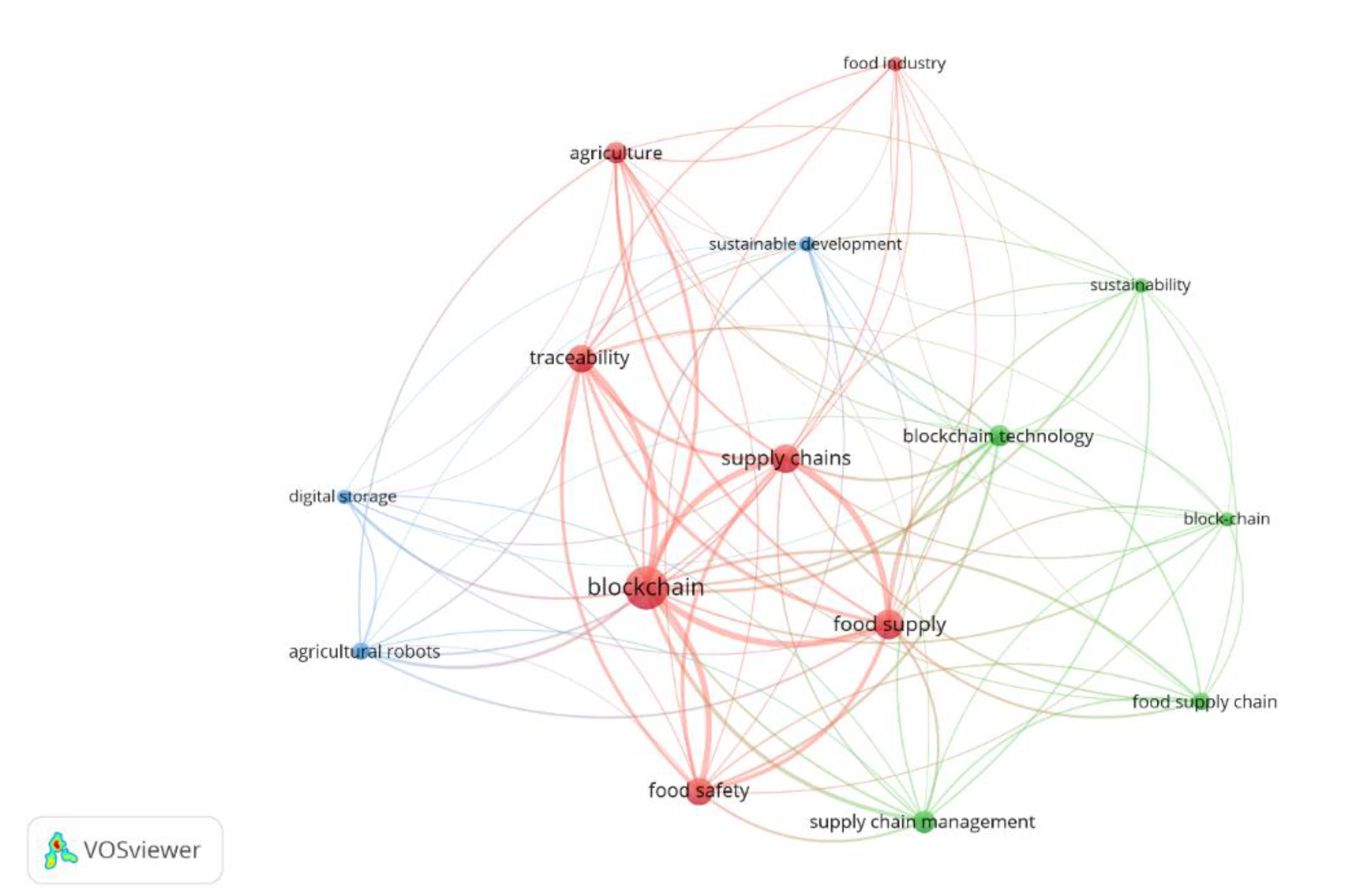 Sustainability 14 16916 g0a1