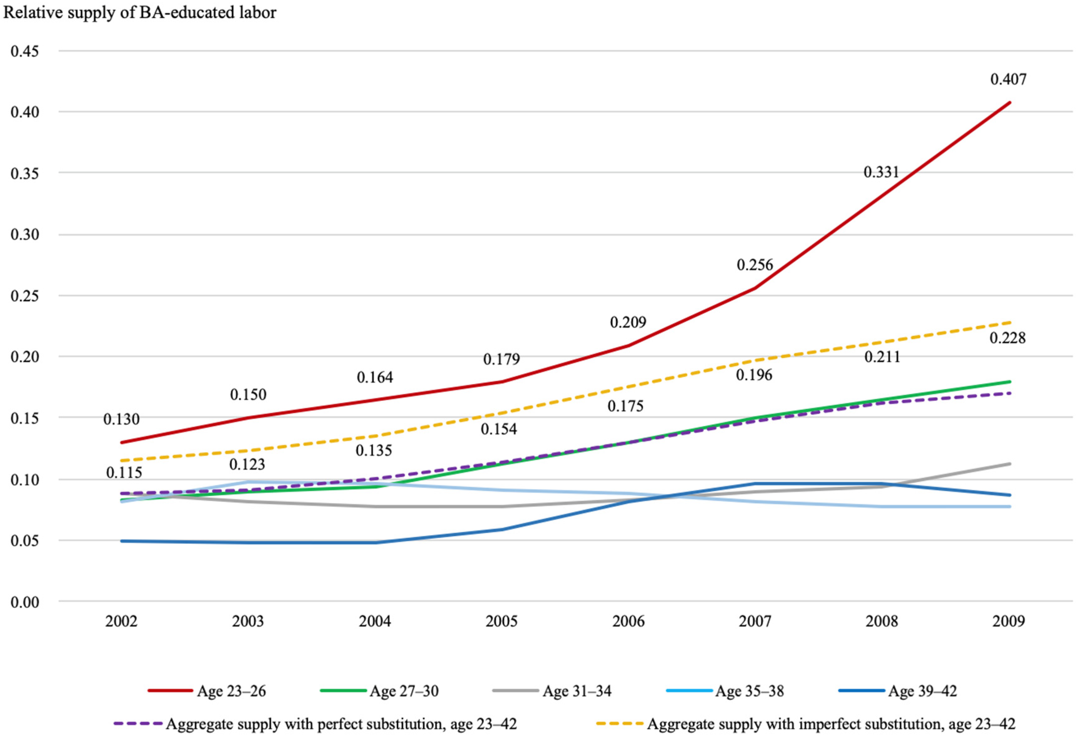 Sustainability 14 16917 g003