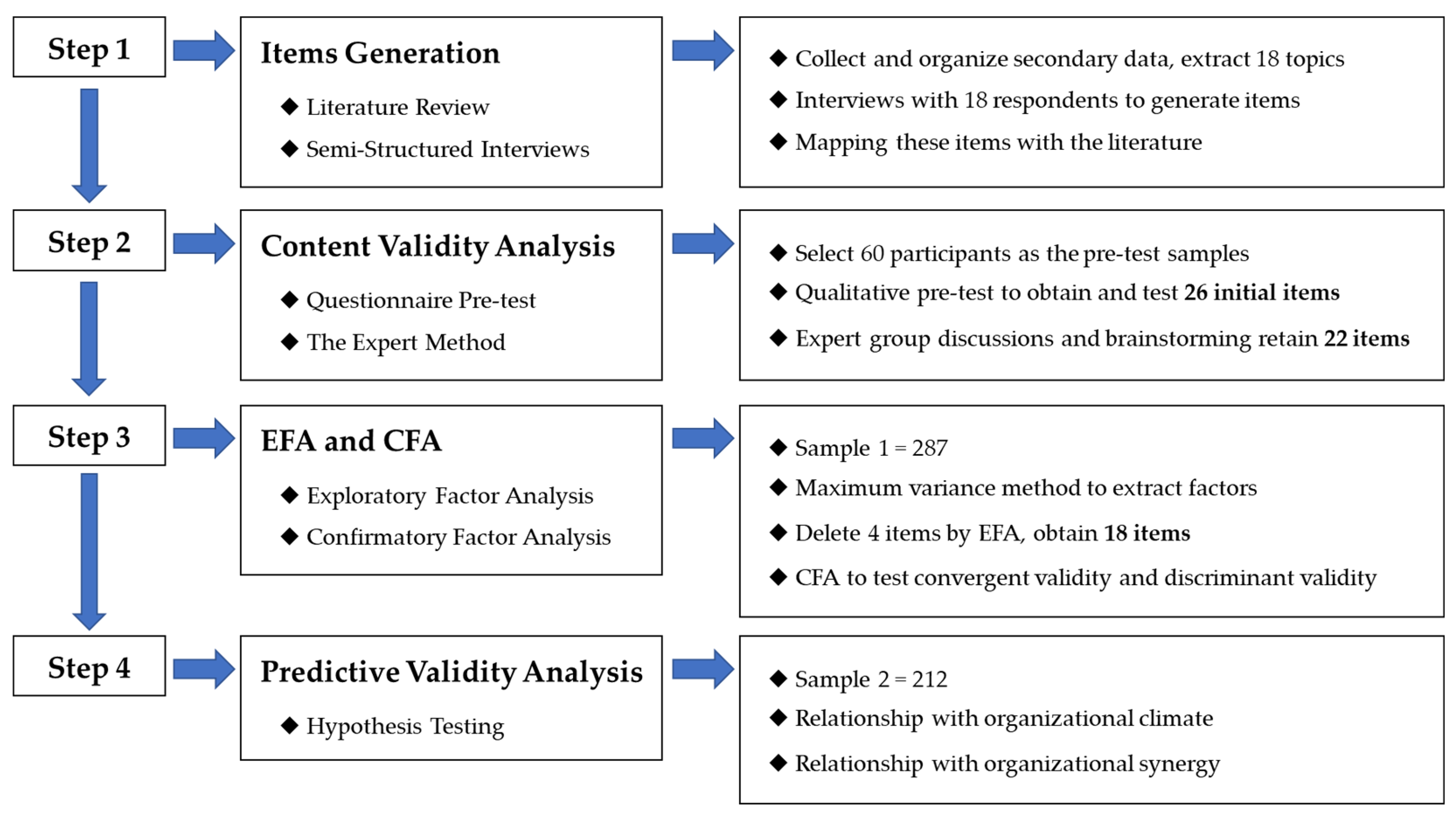 Sustainability 14 16919 g002 Sustainability 14 16919 g002
