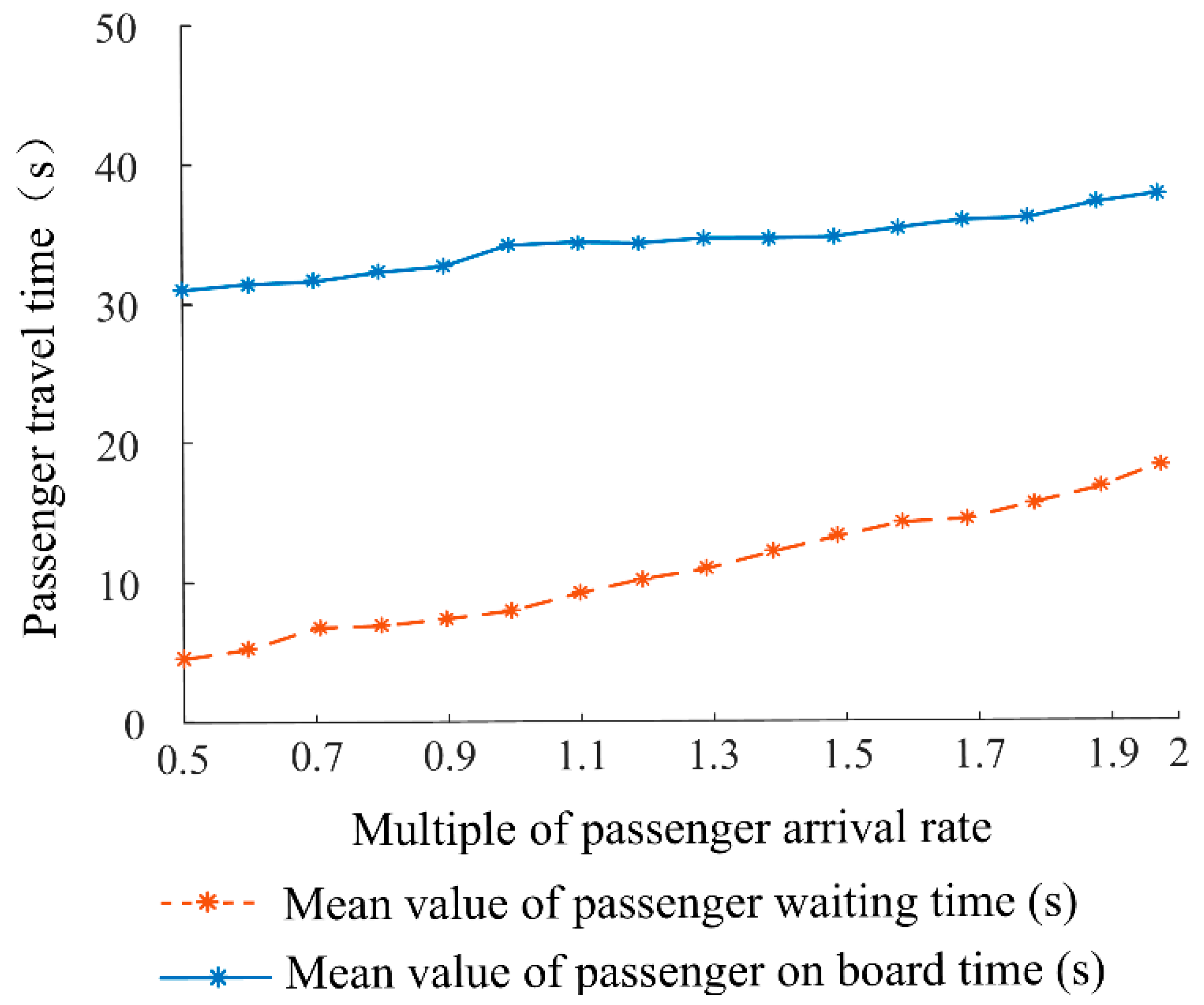 Sustainability 14 16922 g005