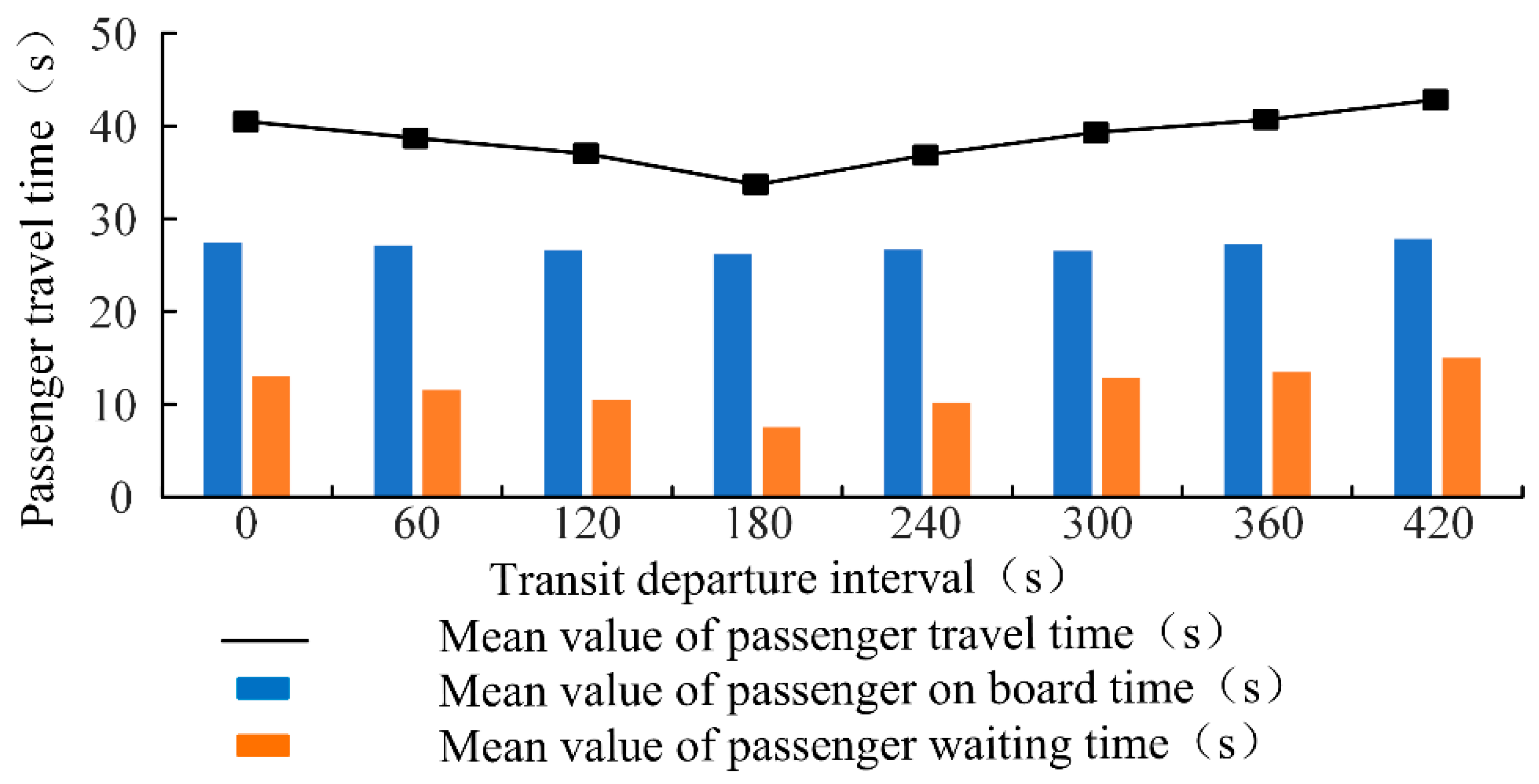 Sustainability 14 16922 g006